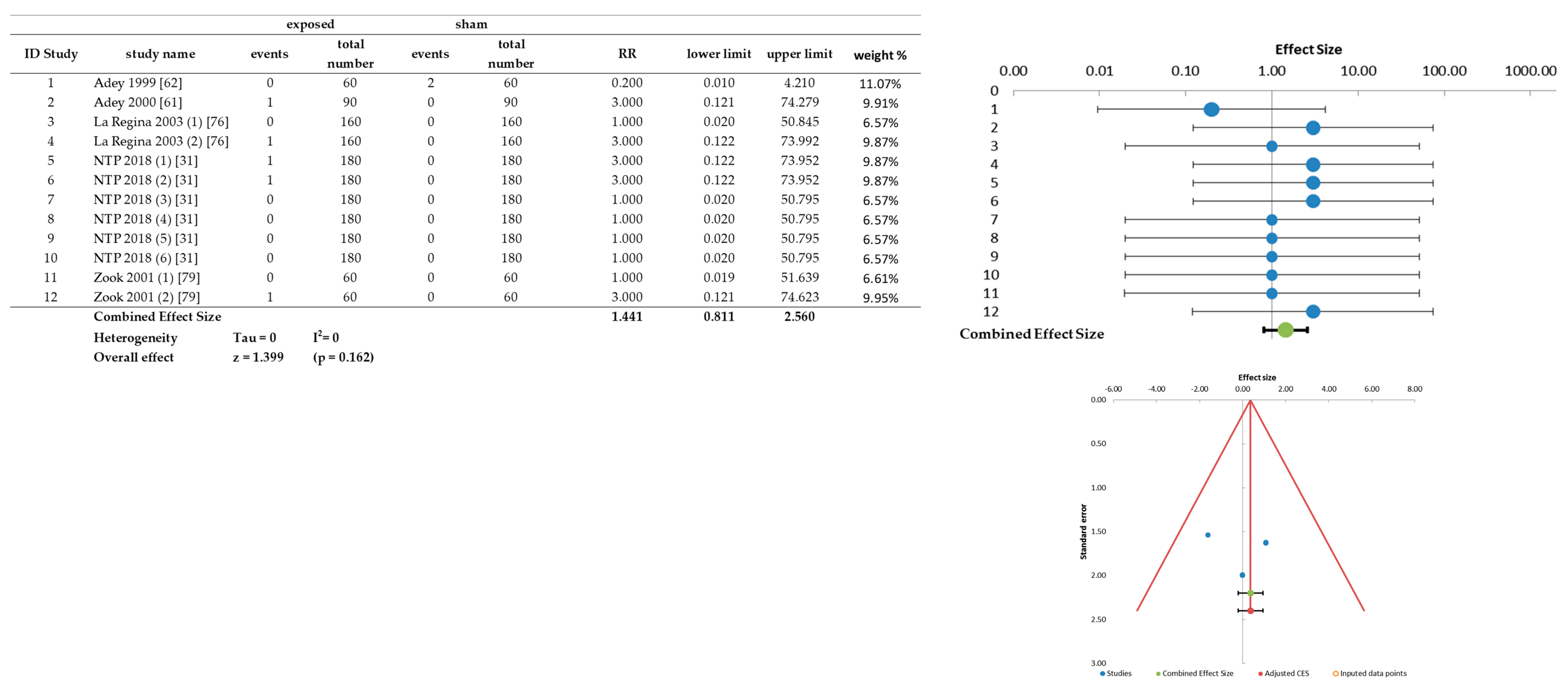 Ijerph 20 02071 g006