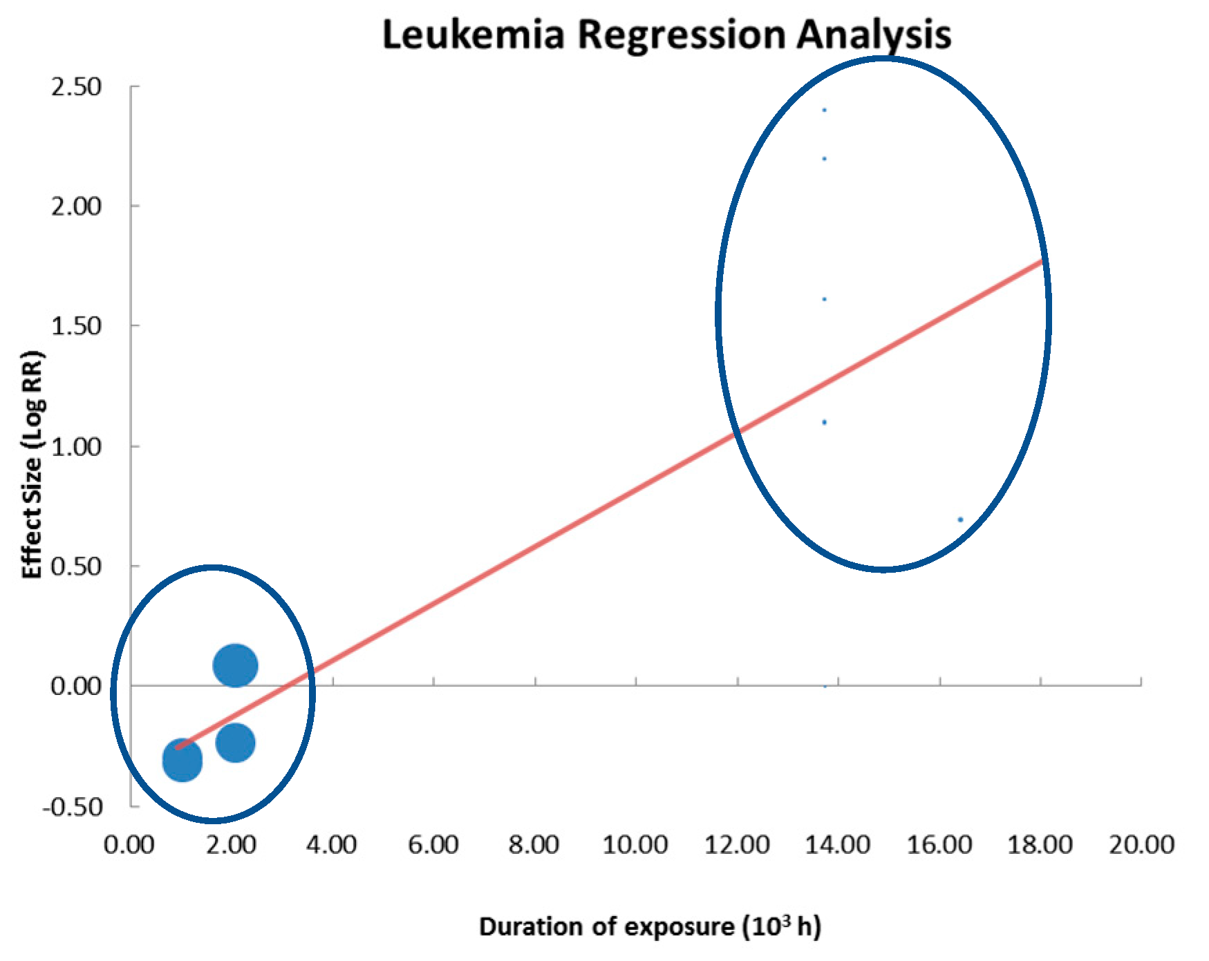 Ijerph 20 02071 g007