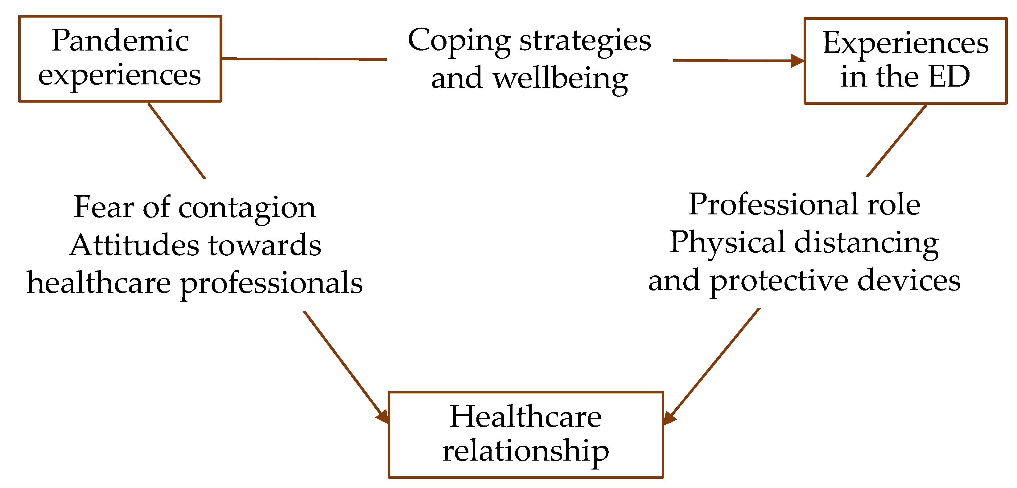 Ijerph 20 02072 g001 Ijerph 20 02072 g001