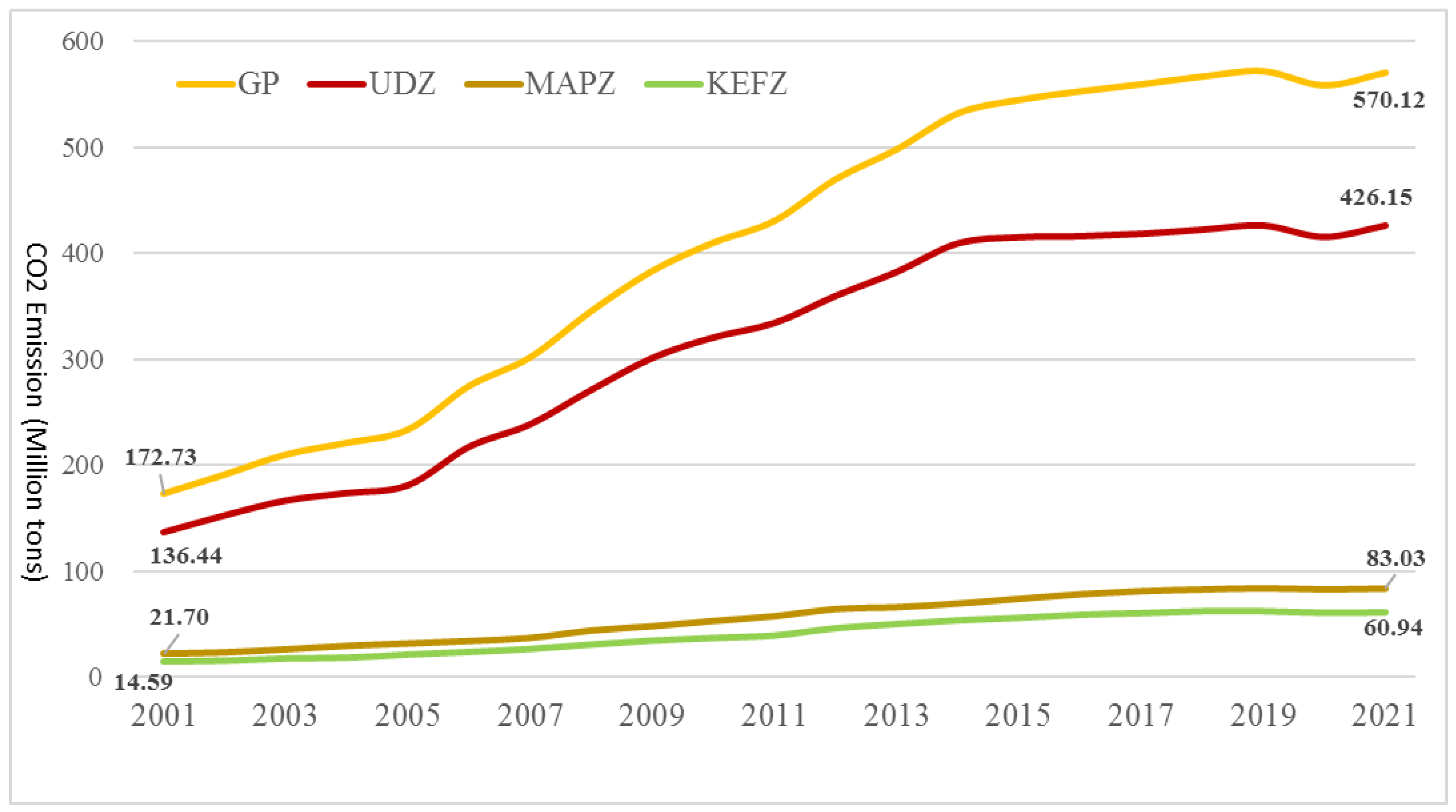 Ijerph 20 02075 g003 Ijerph 20 02075 g003