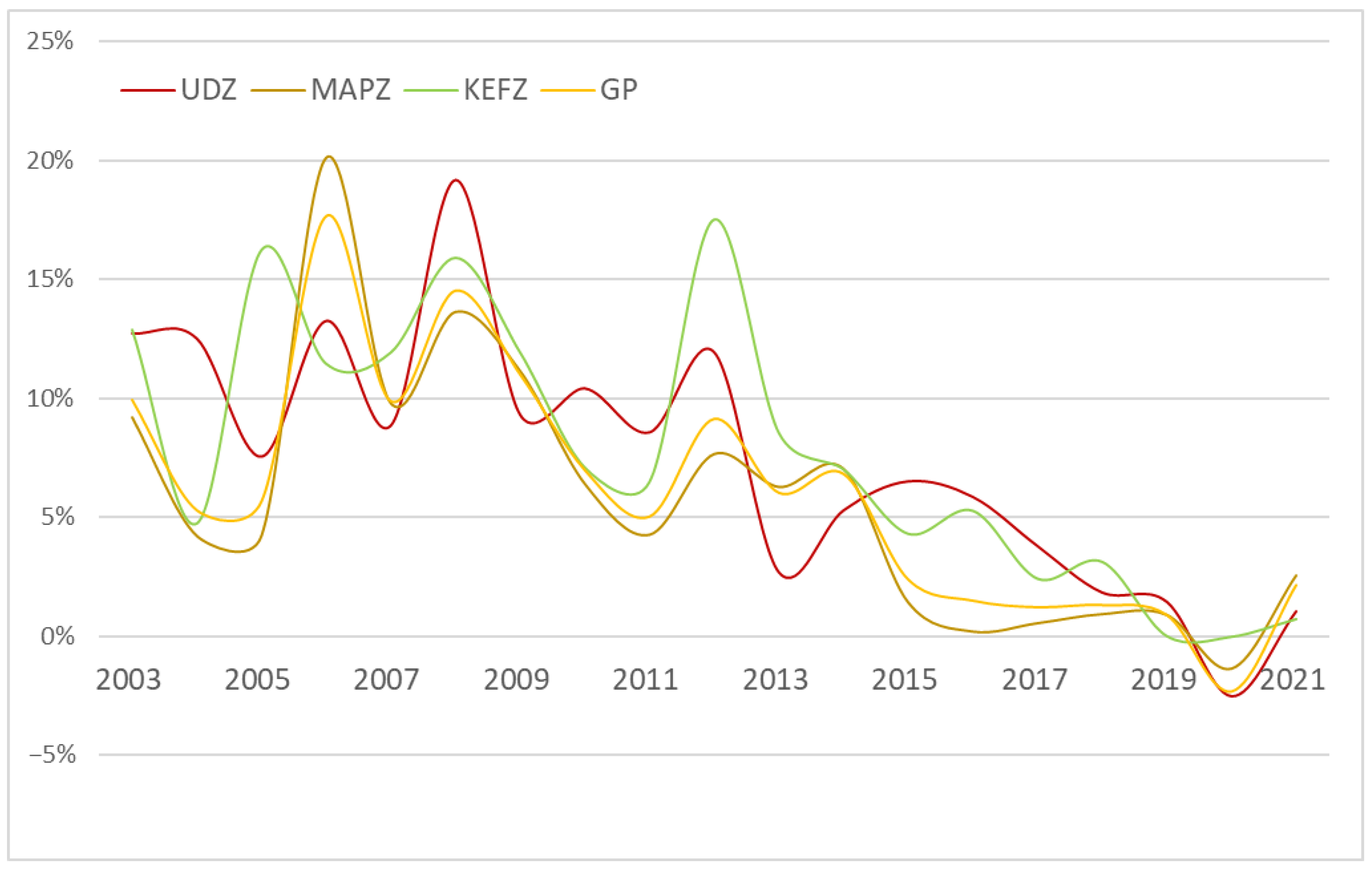 Ijerph 20 02075 g004 Ijerph 20 02075 g004