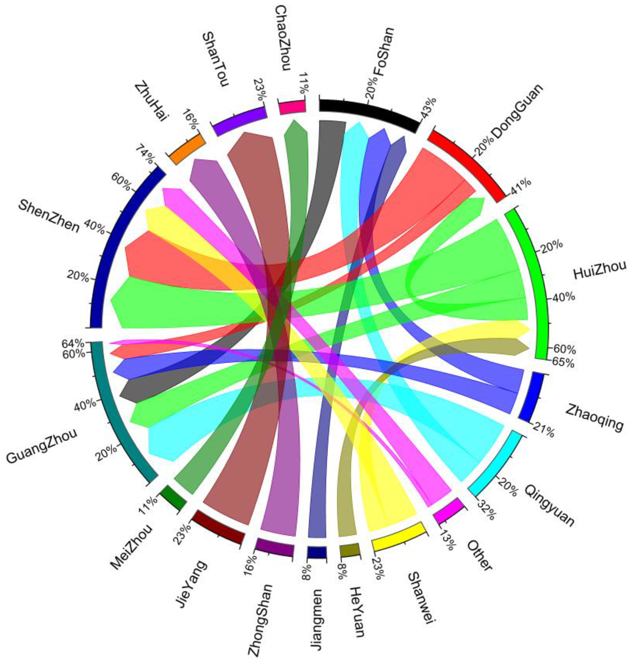 Ijerph 20 02075 g010 Ijerph 20 02075 g010