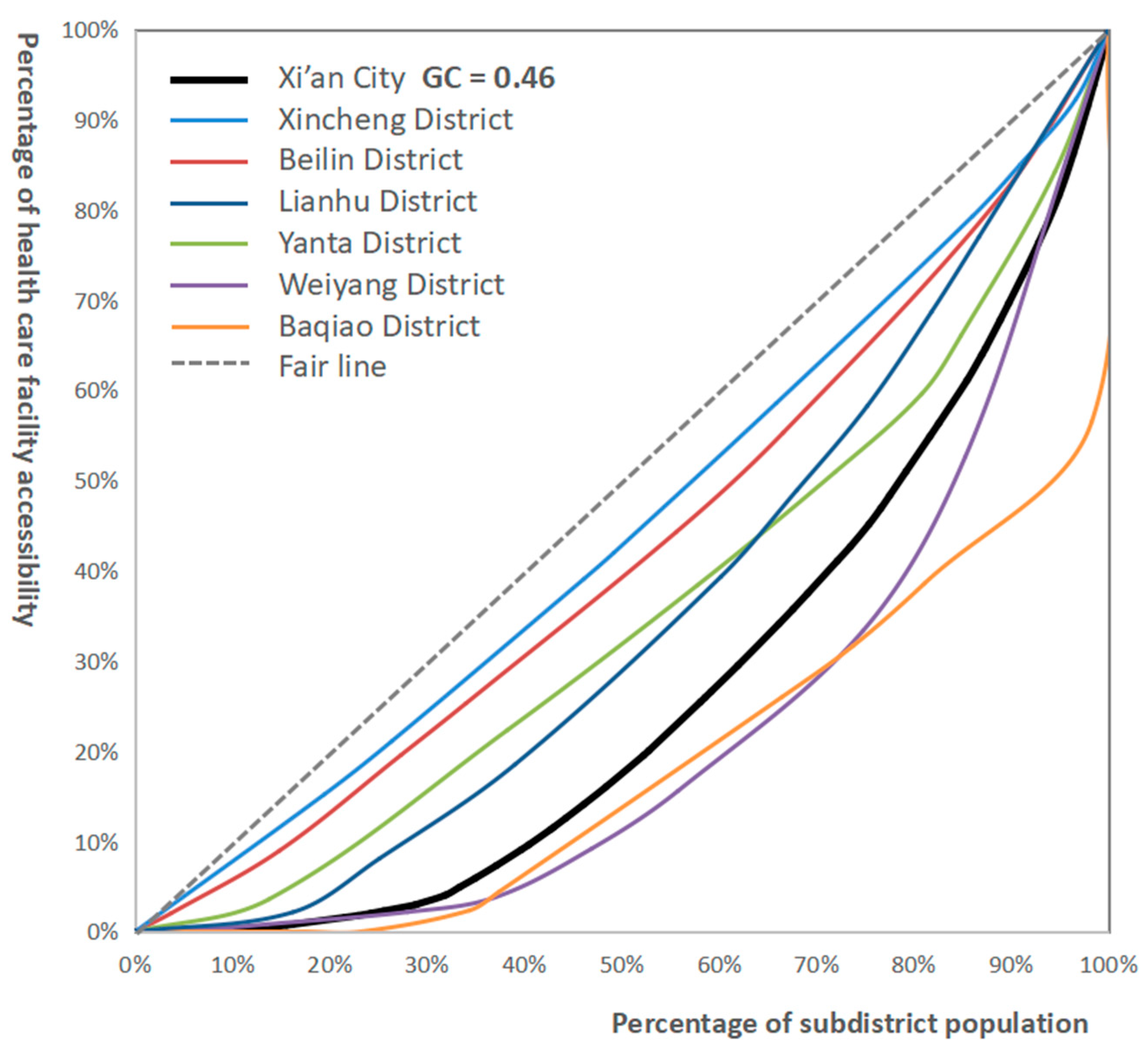 Ijerph 20 02076 g010 Ijerph 20 02076 g010