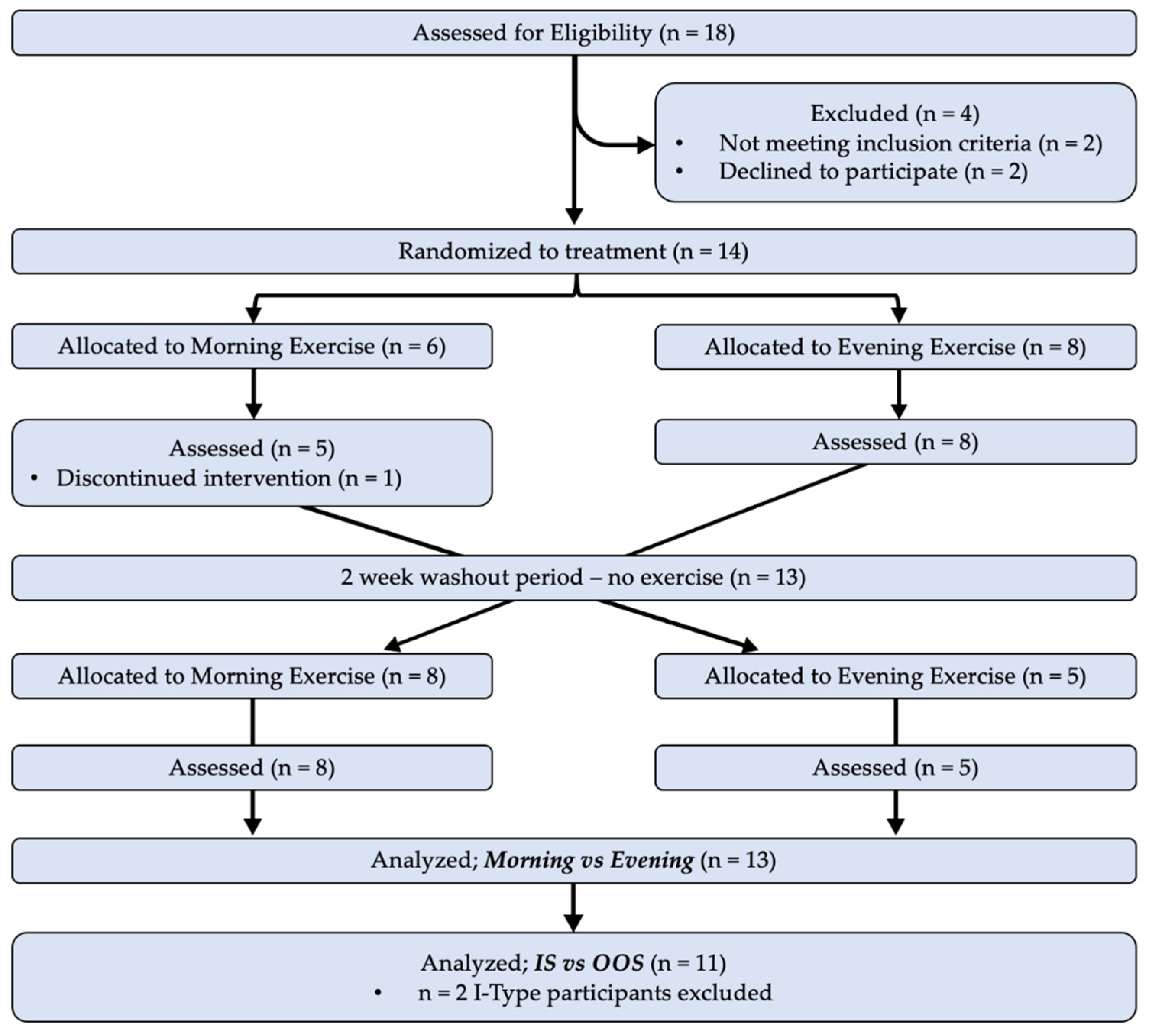 Ijerph 20 02083 g001