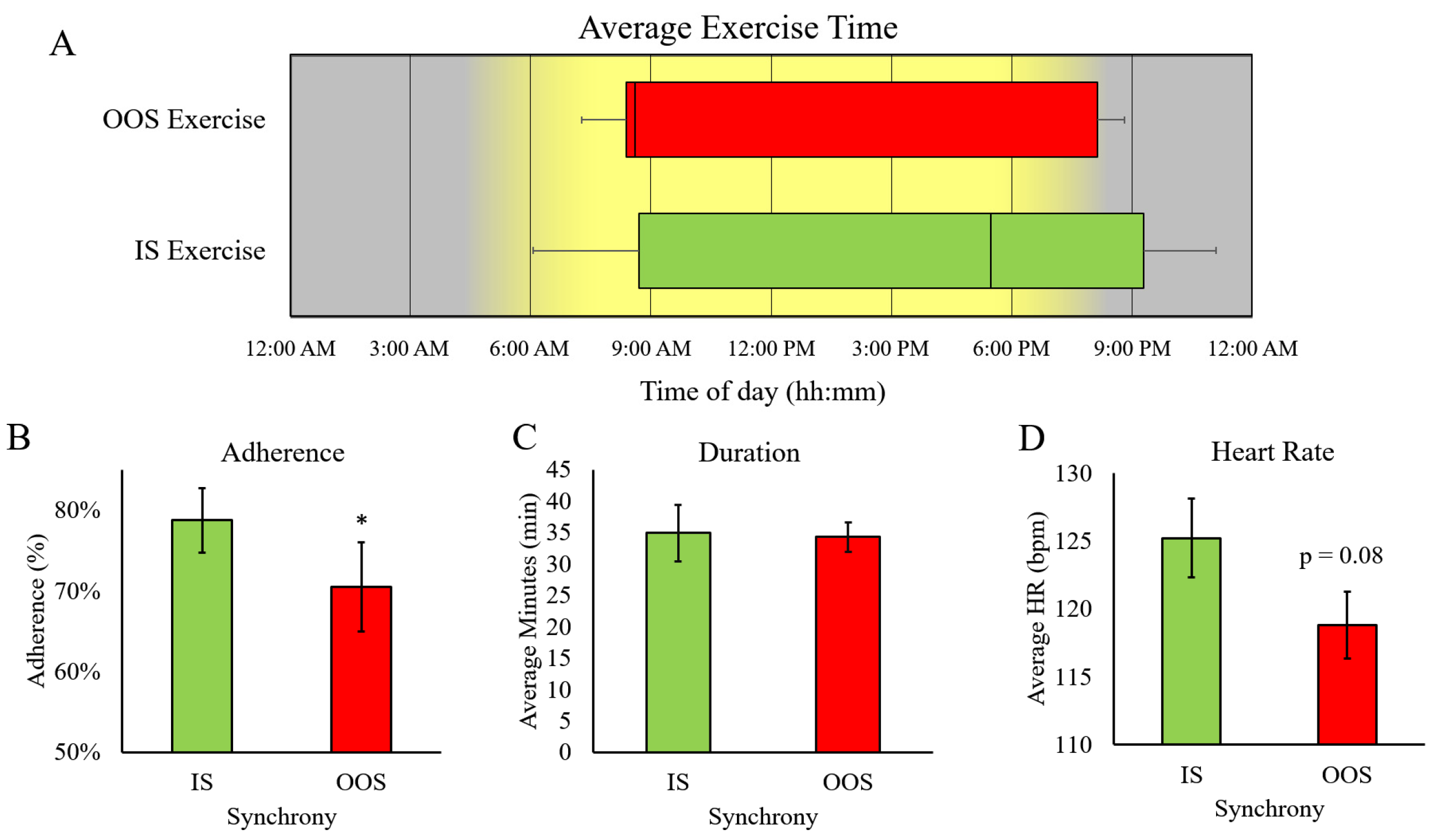 Ijerph 20 02083 g003