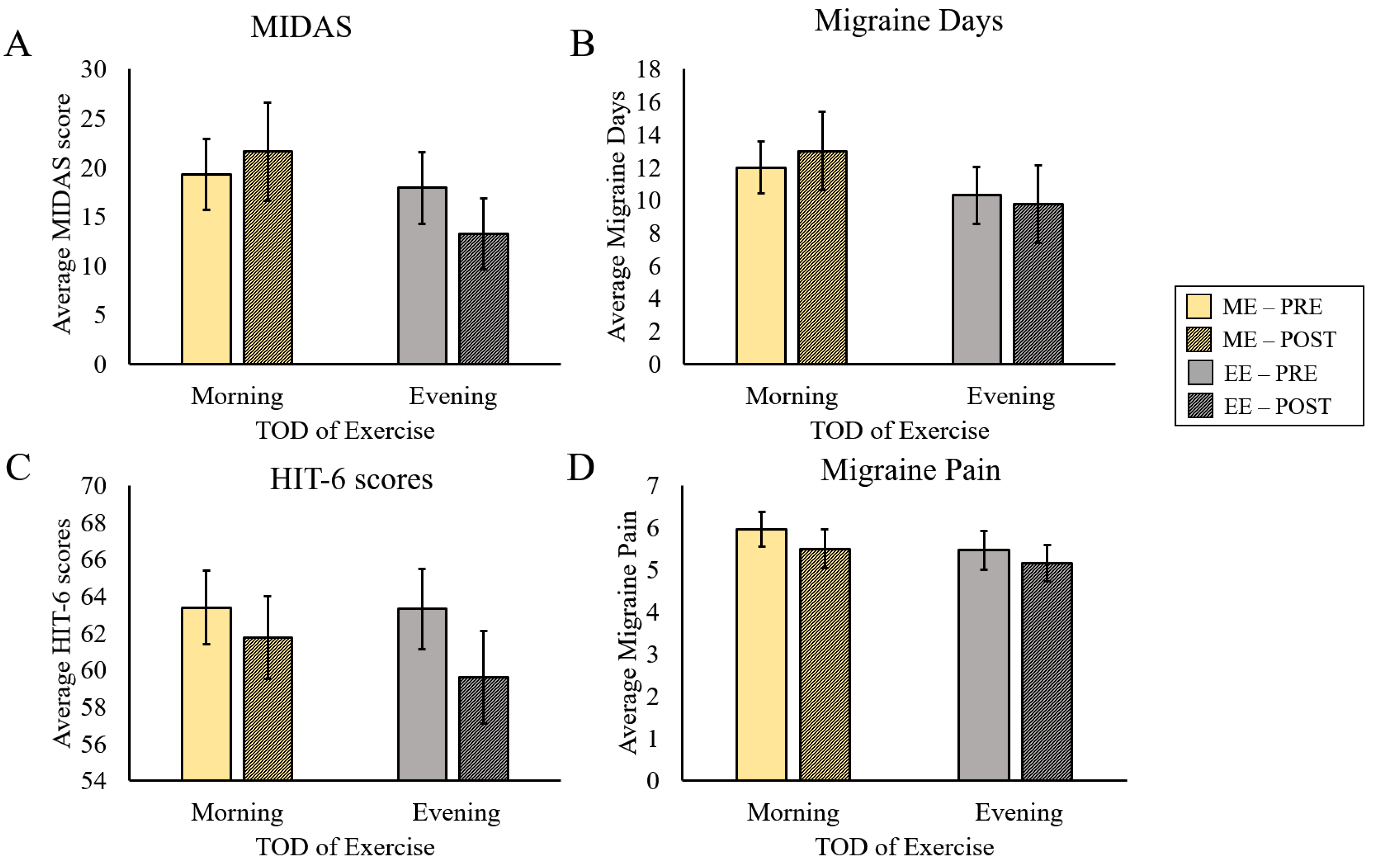 Ijerph 20 02083 g004