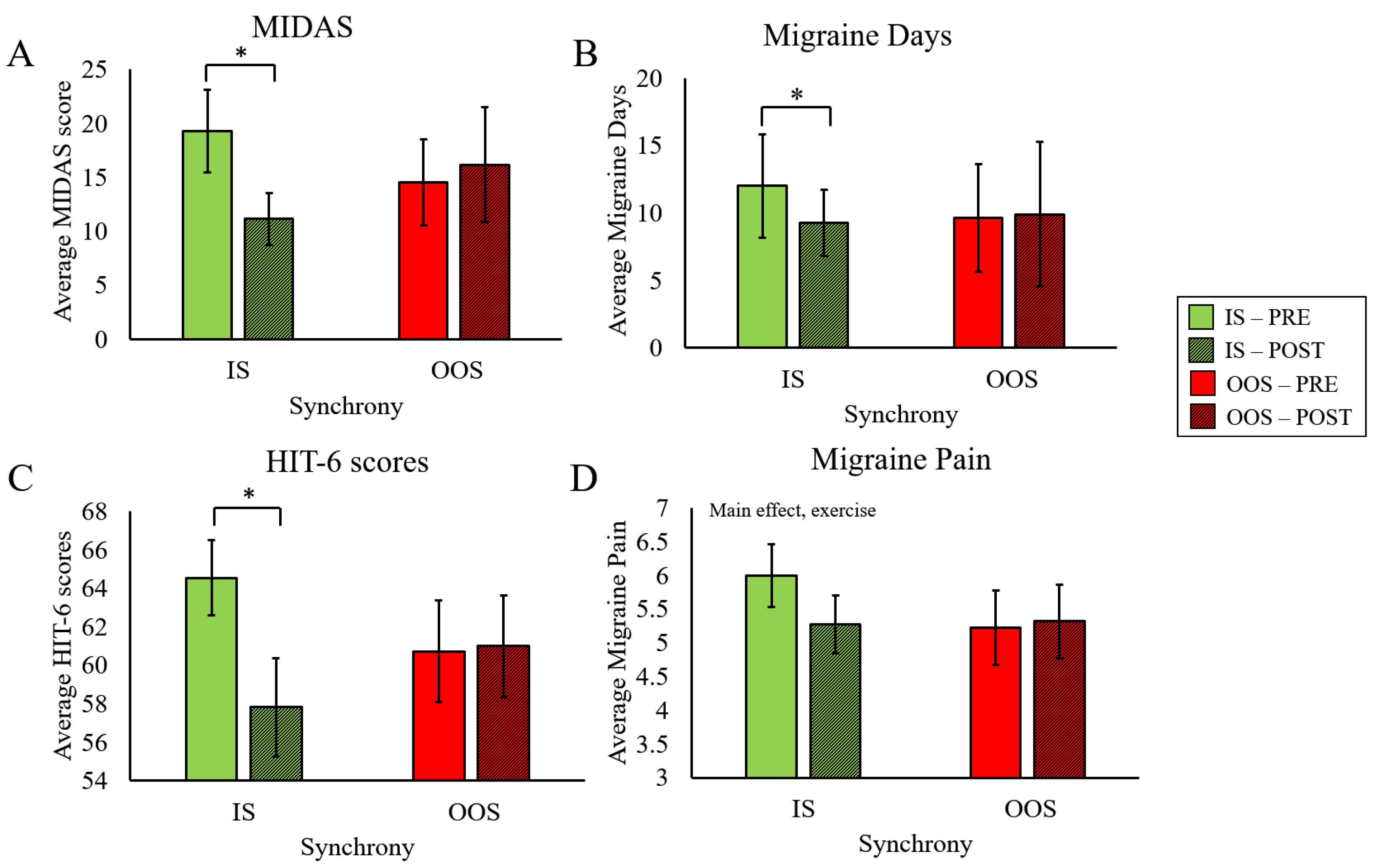 Ijerph 20 02083 g005