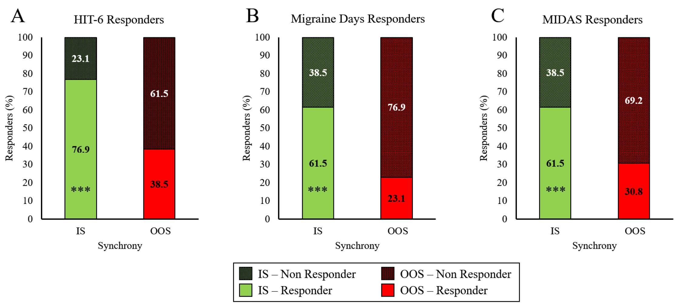 Ijerph 20 02083 g006