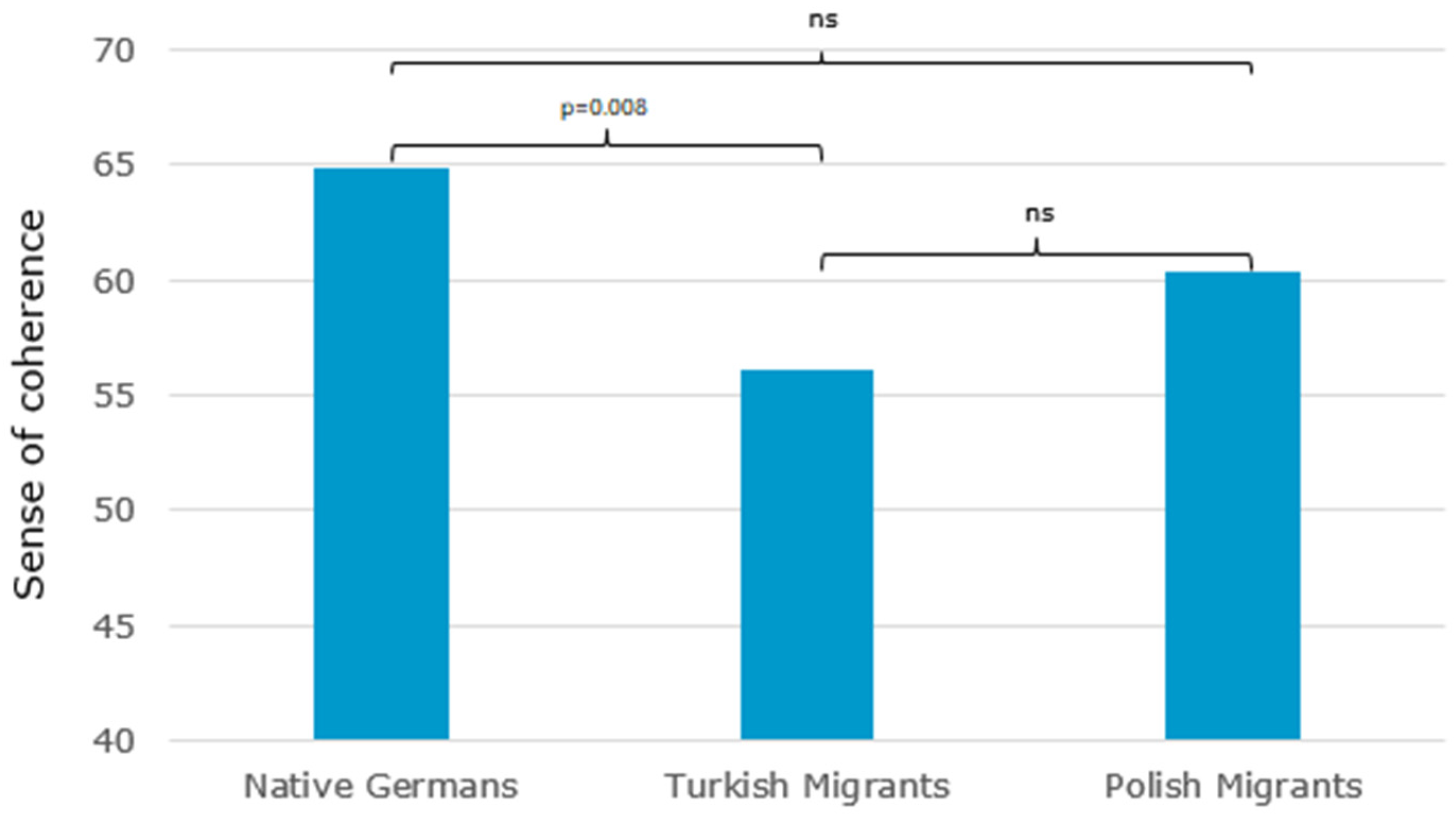 Ijerph 20 02092 g001