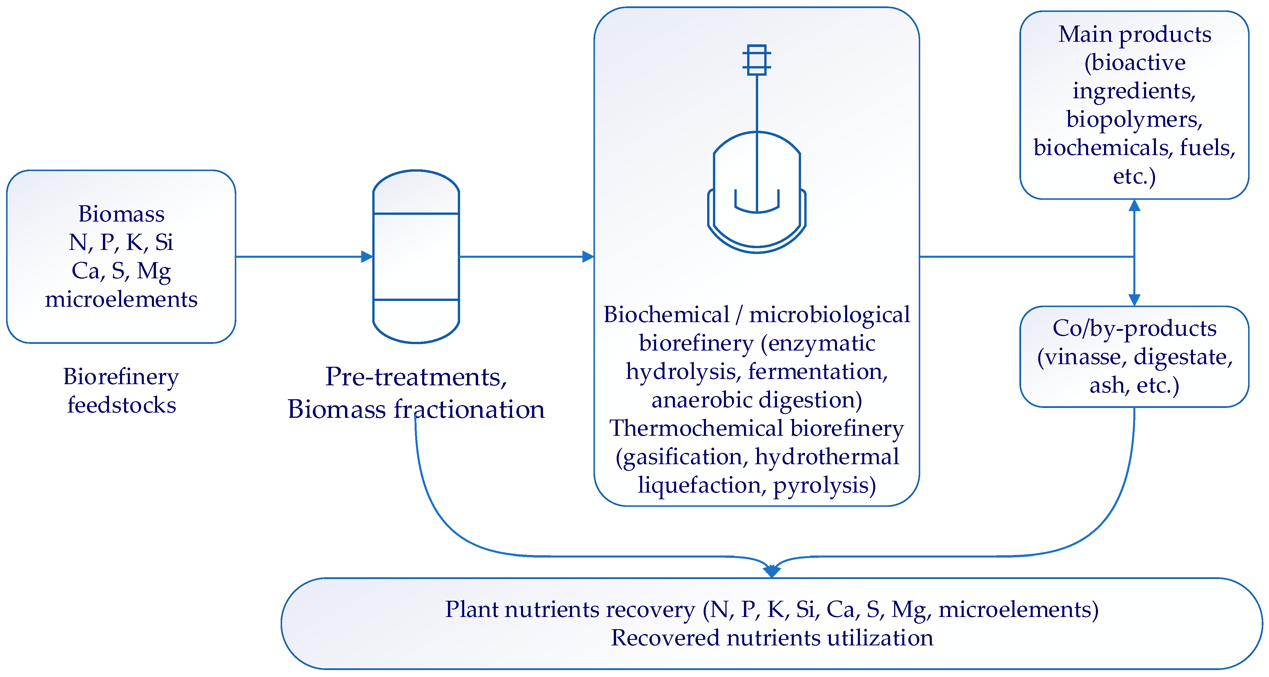 Ijerph 20 02096 g001
