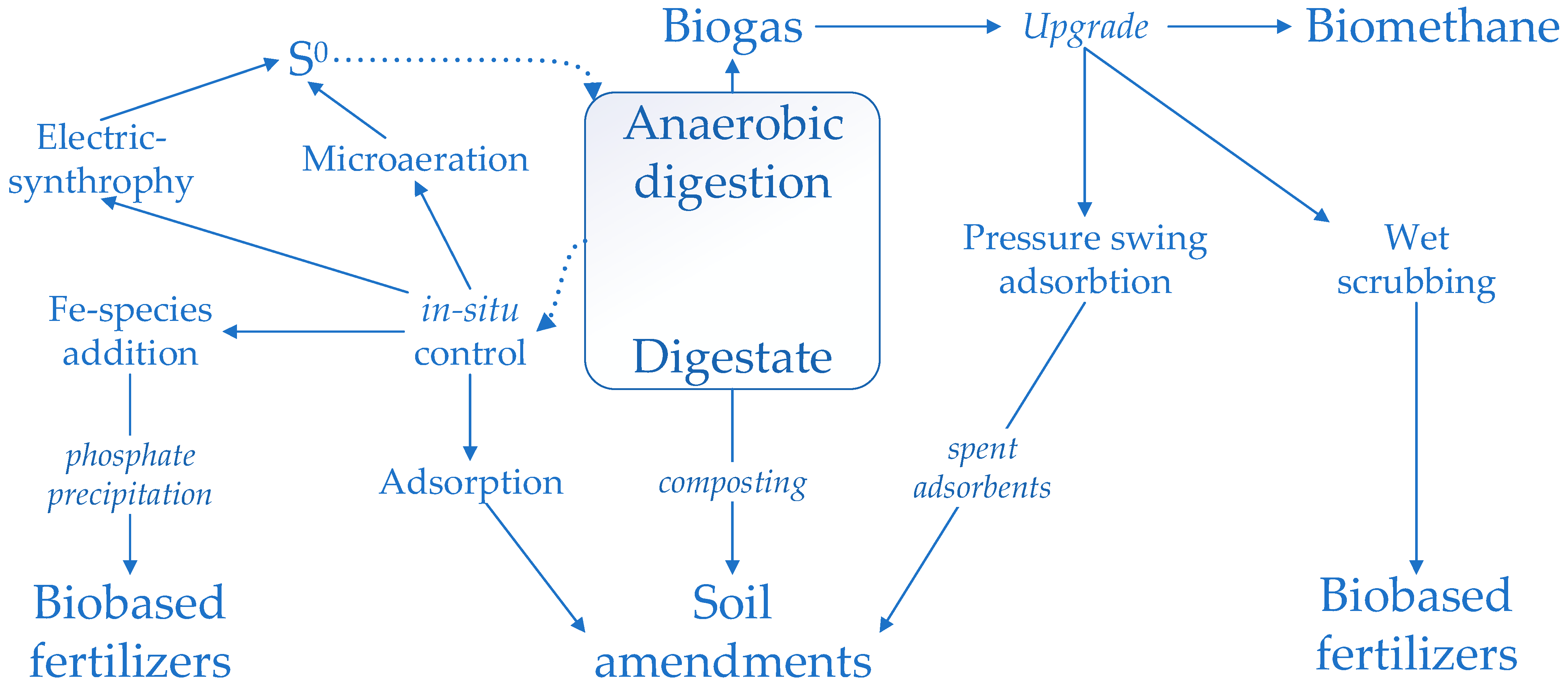 Ijerph 20 02096 g003