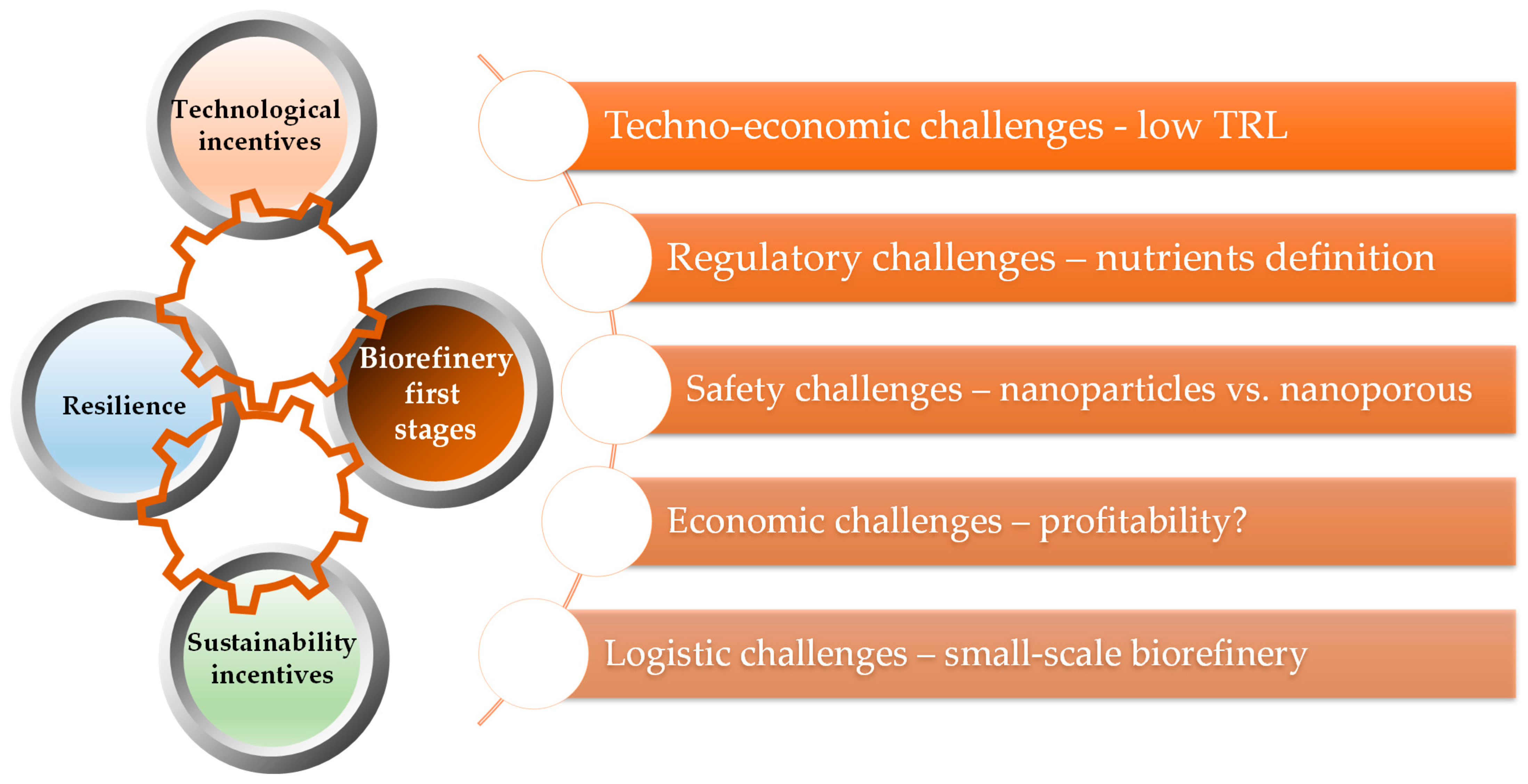 Ijerph 20 02096 g004