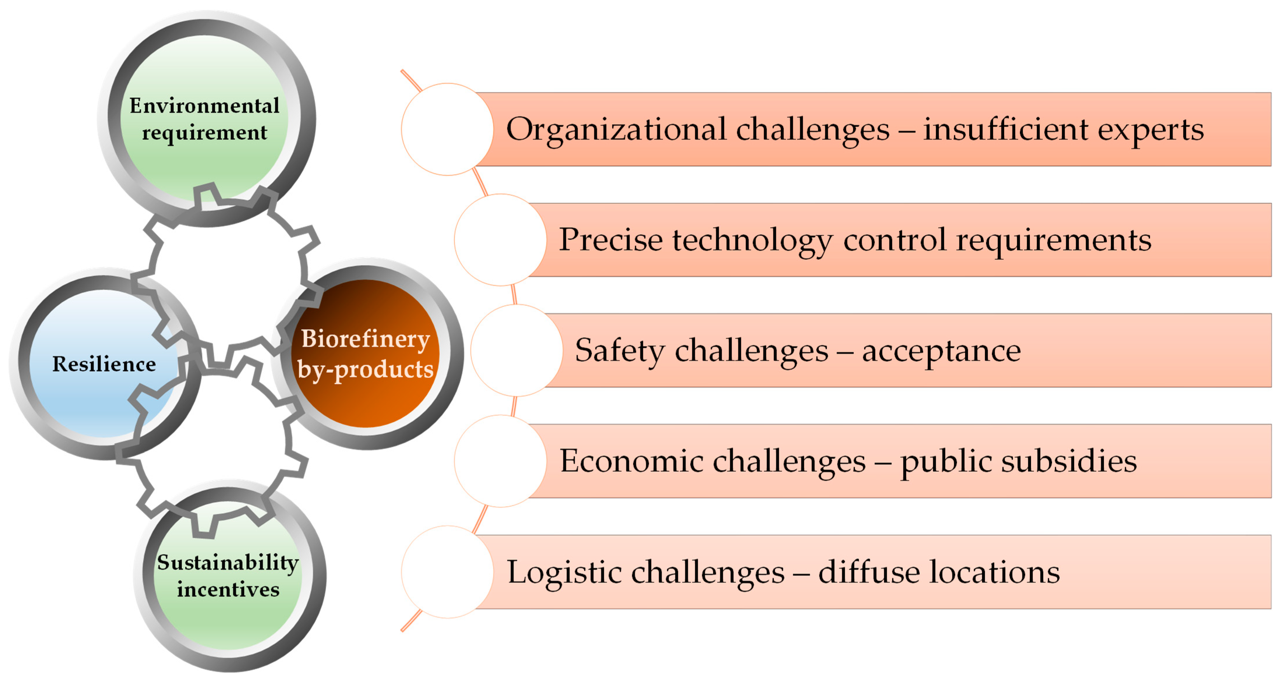 Ijerph 20 02096 g005