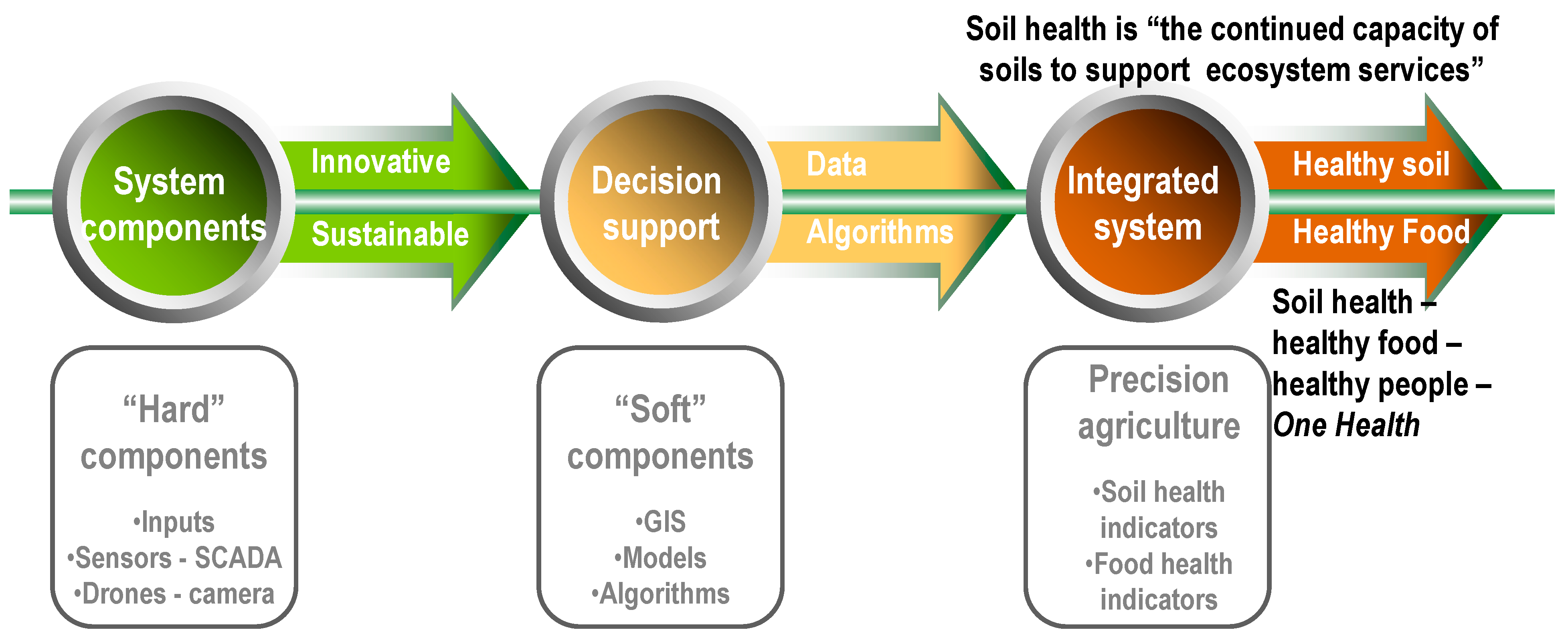 Ijerph 20 02096 g007