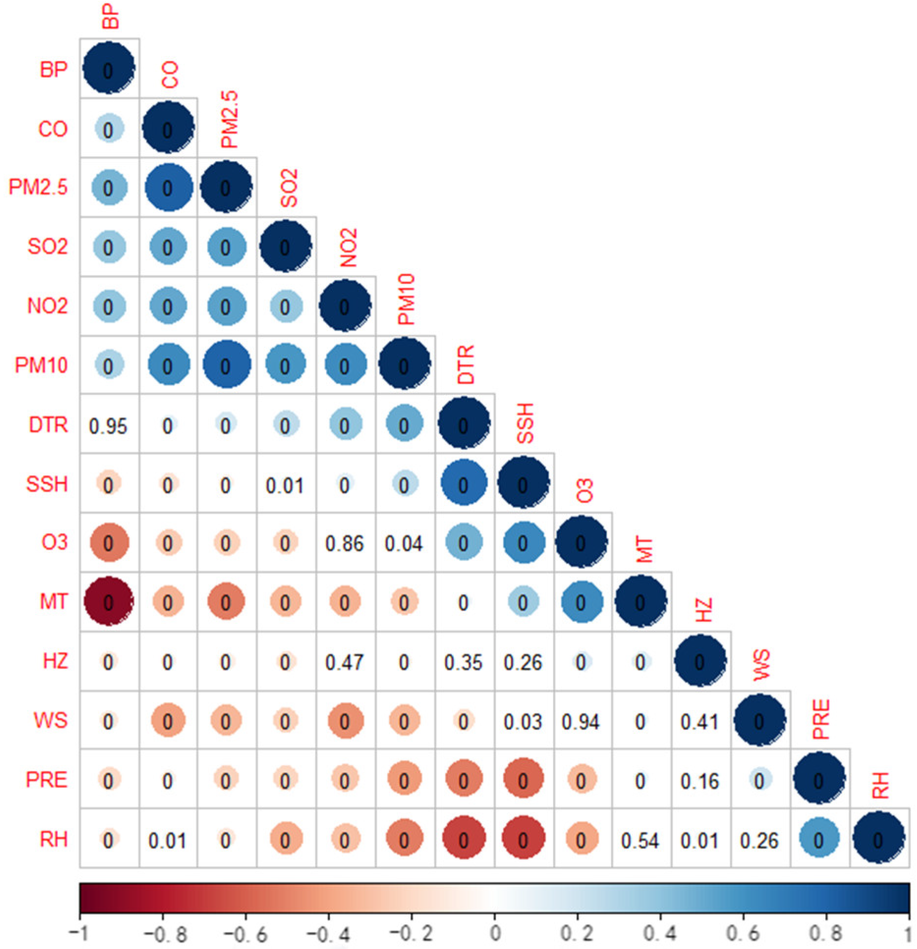Ijerph 20 02097 g001 Ijerph 20 02097 g001