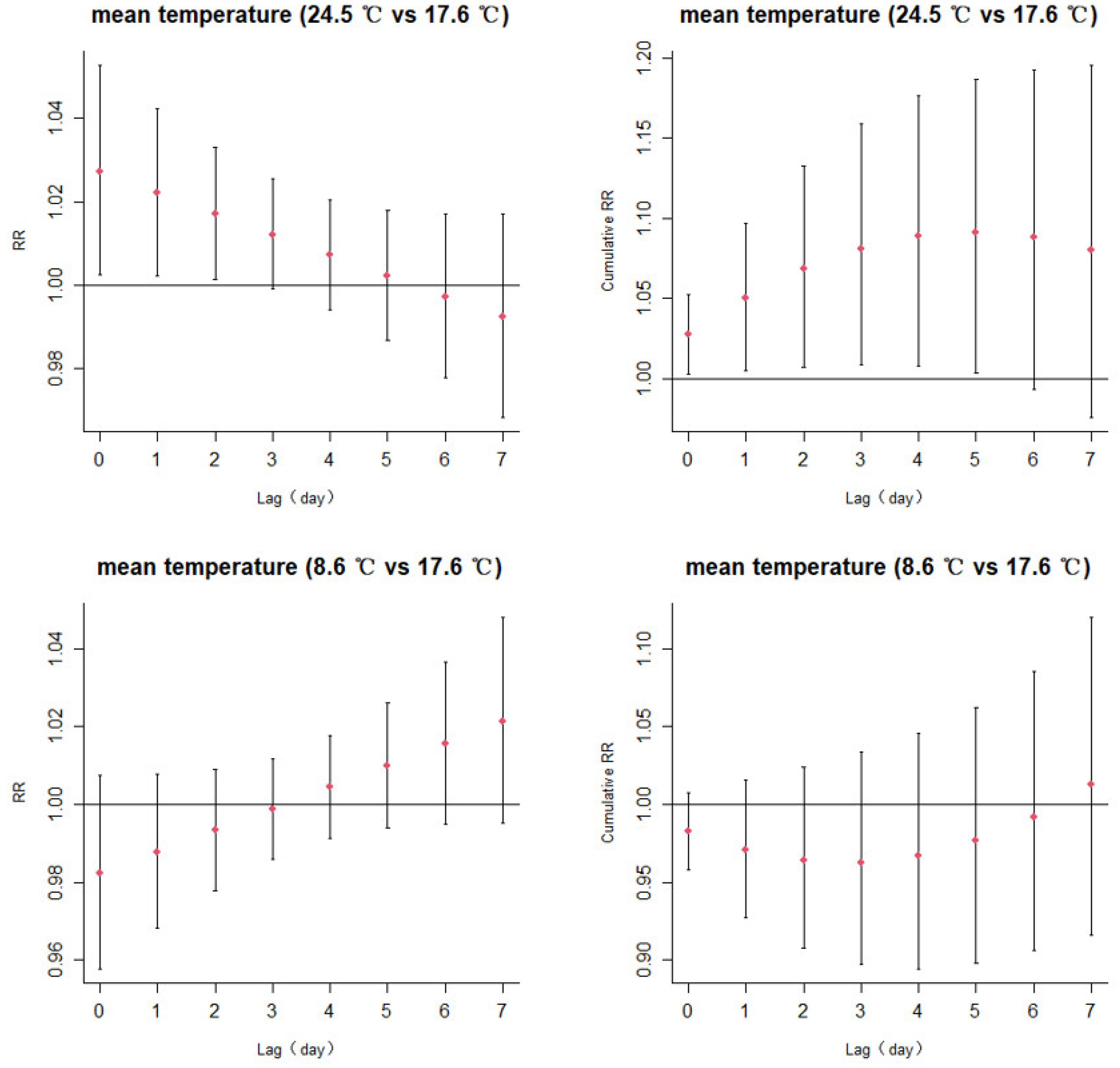 Ijerph 20 02097 g003 Ijerph 20 02097 g003