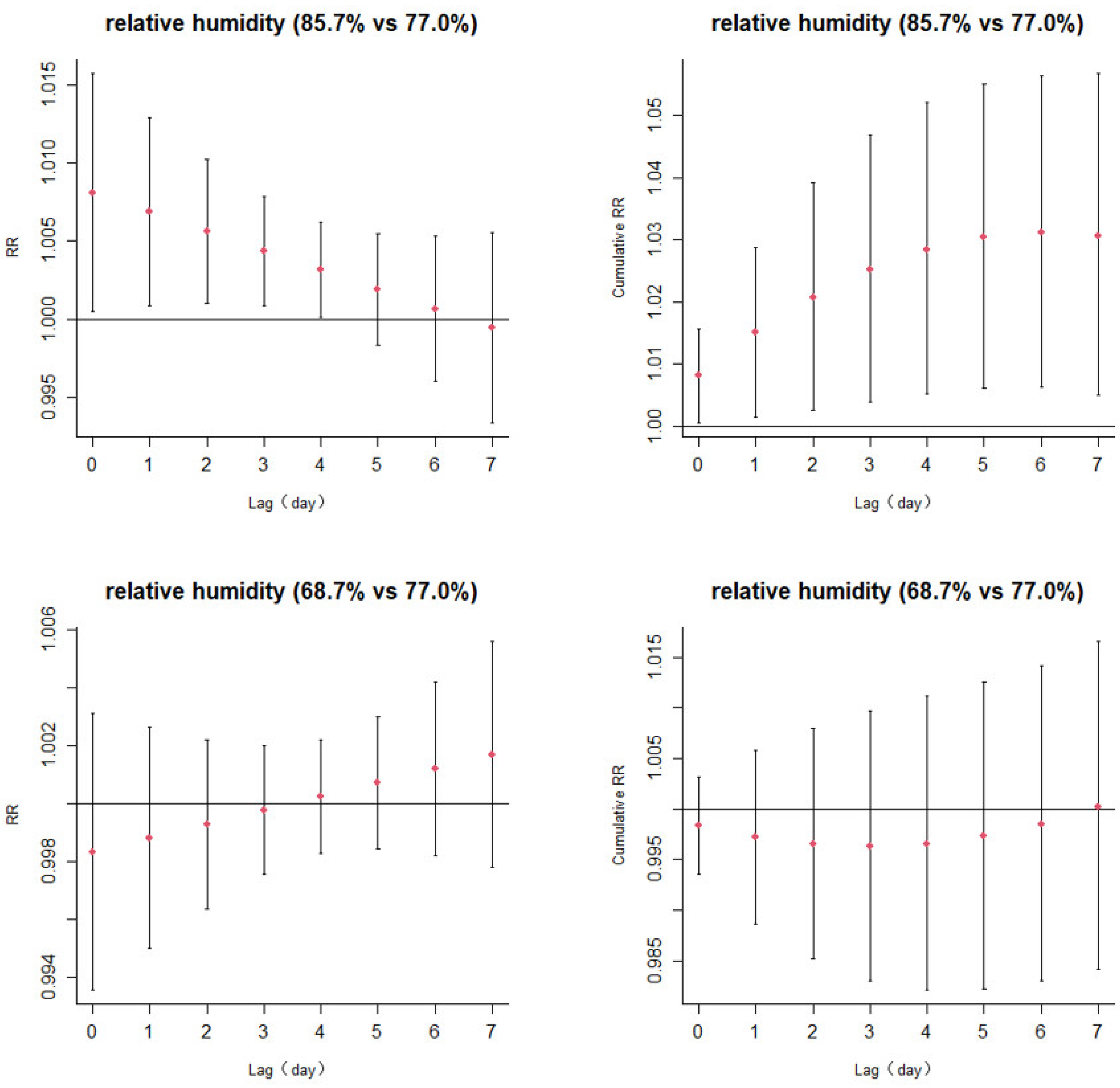 Ijerph 20 02097 g004 Ijerph 20 02097 g004