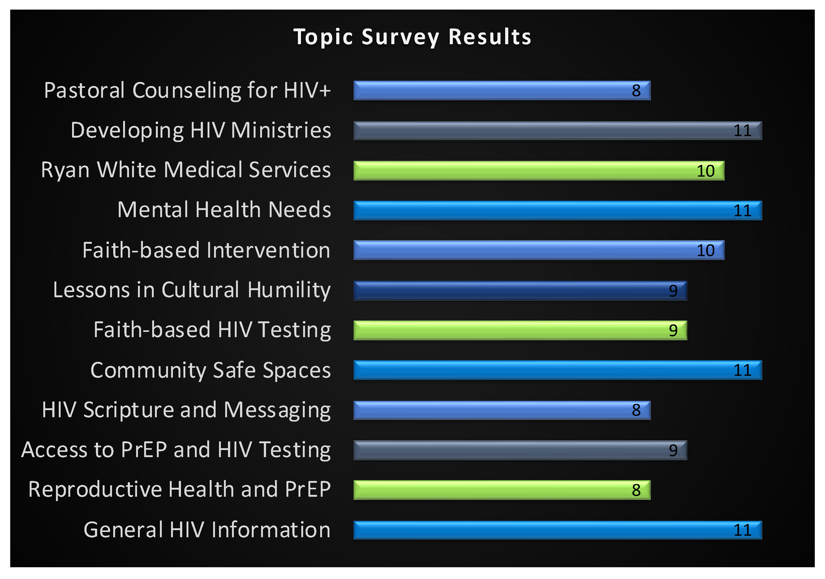 An Engaged Community of Faith to Decrease HIV Stigma in the U.S. South