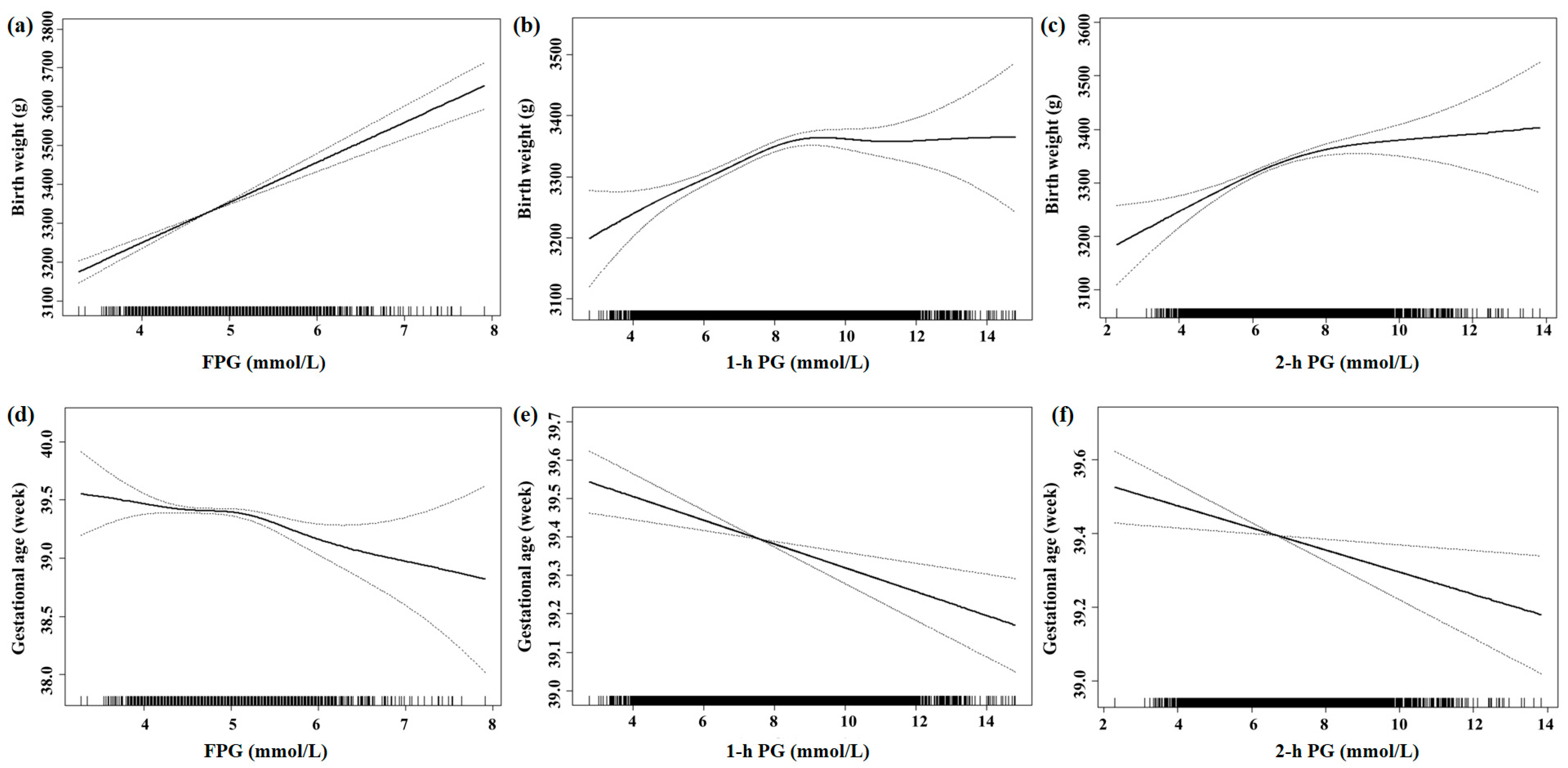 Ijerph 20 02102 g001