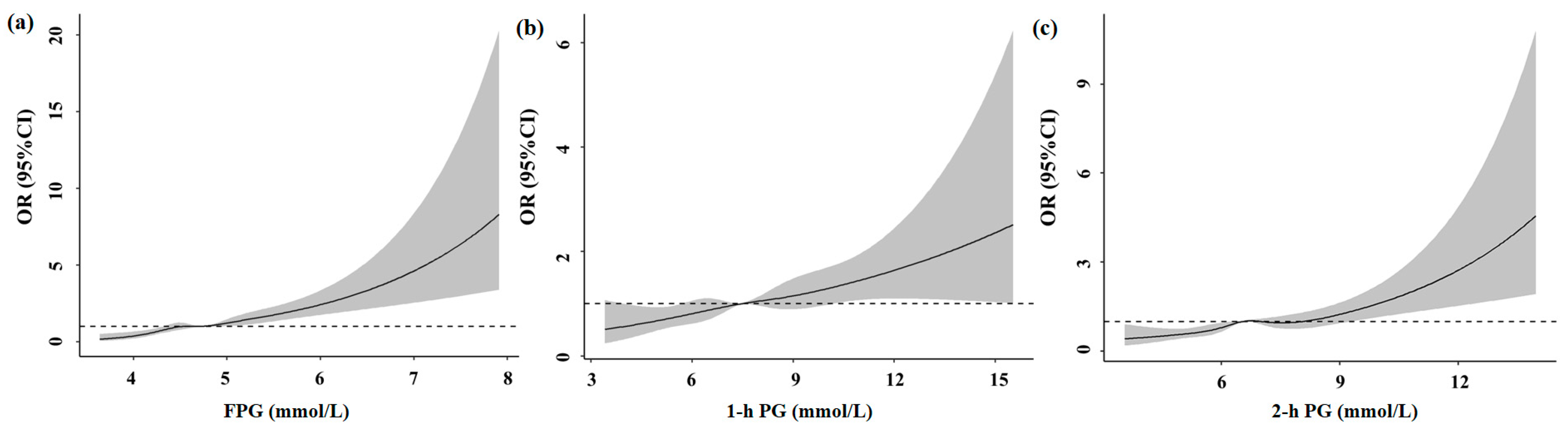 Ijerph 20 02102 g002