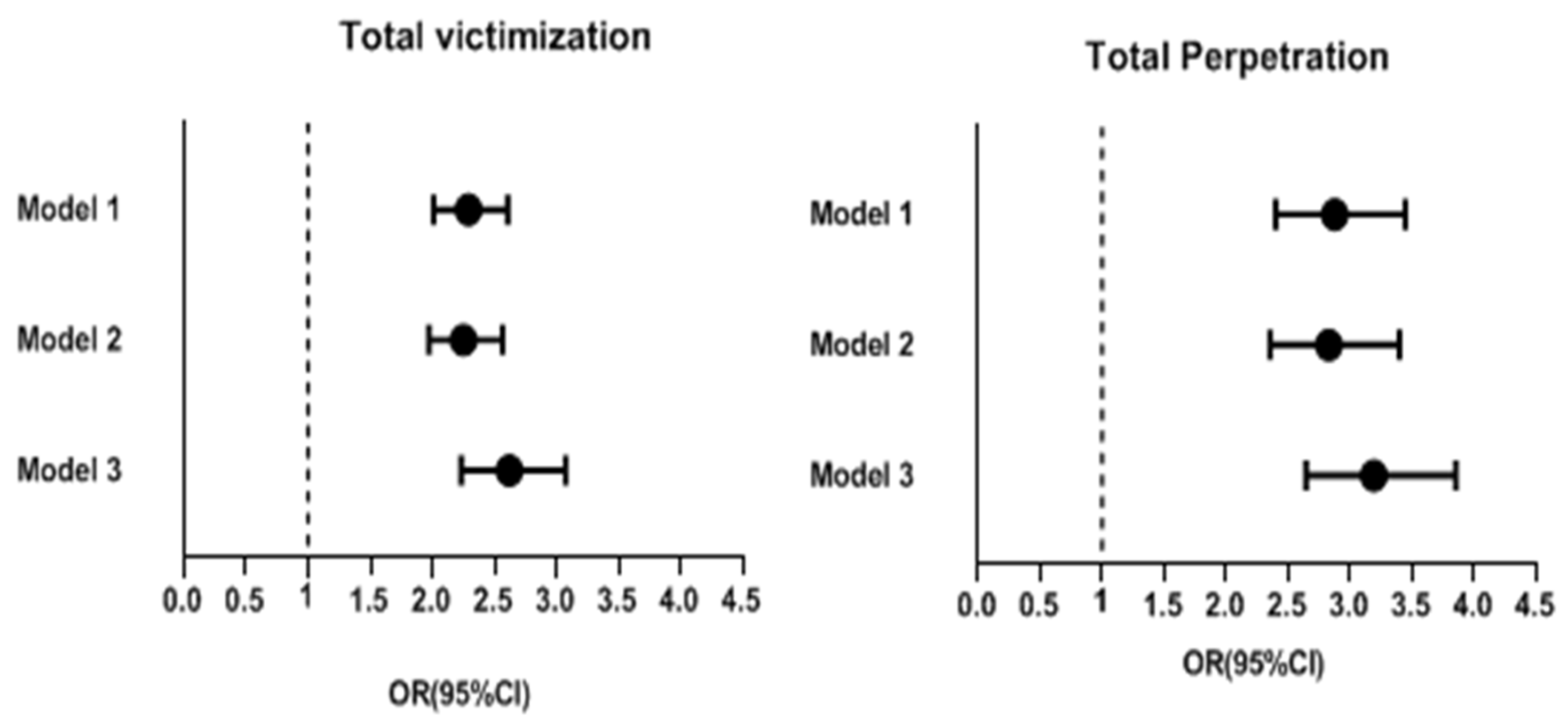 Ijerph 20 02103 g001