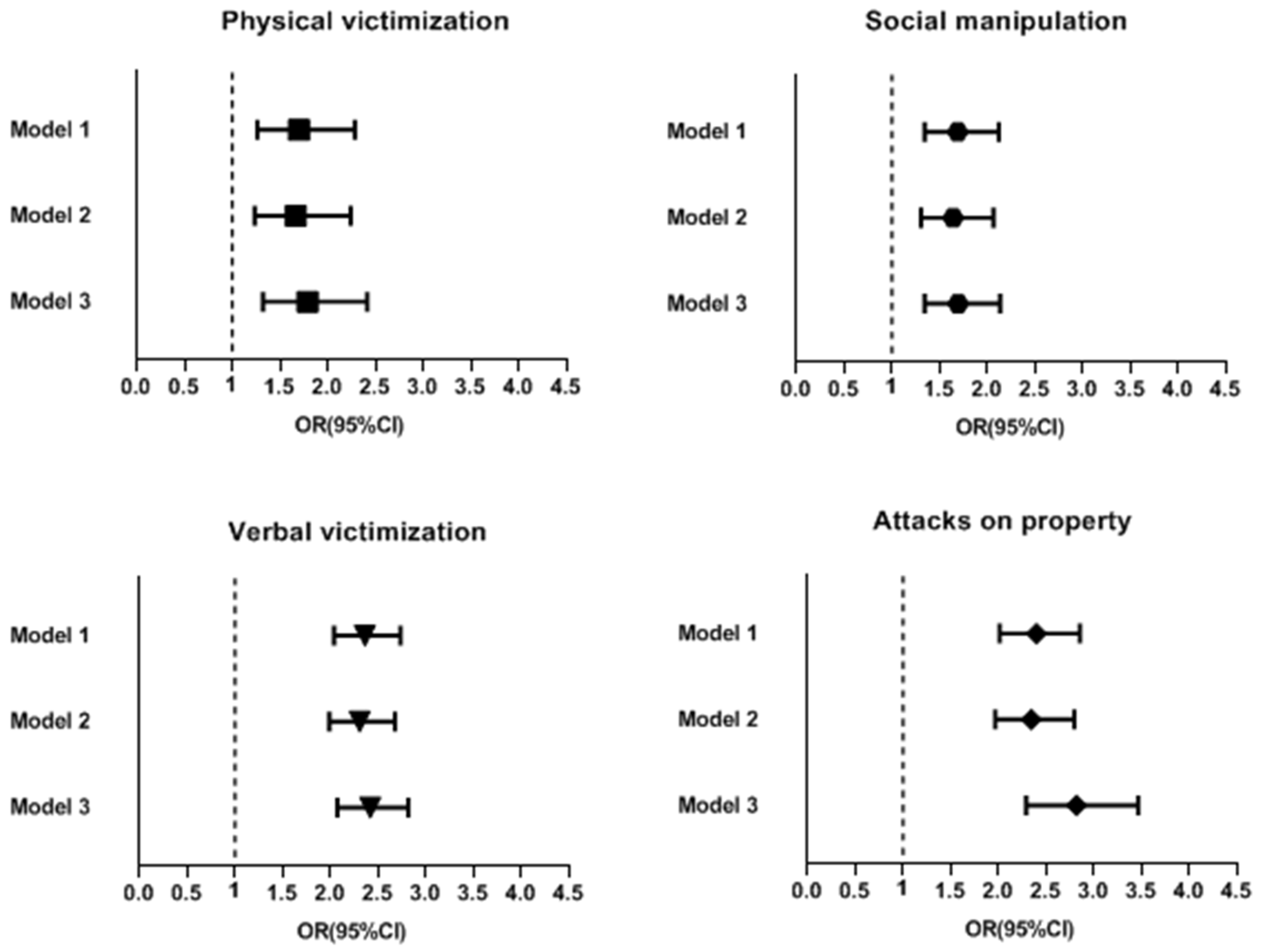Ijerph 20 02103 g002