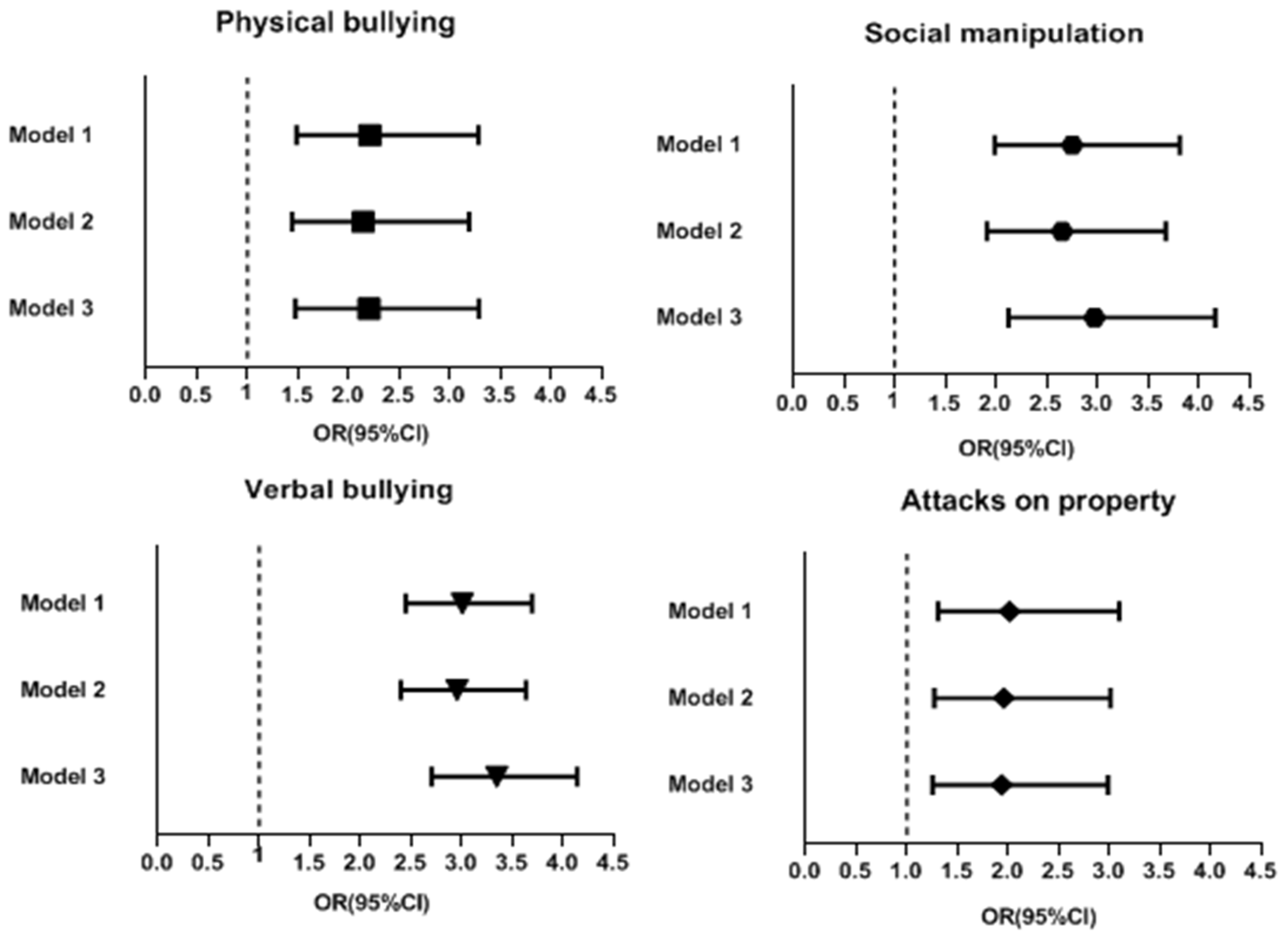 Ijerph 20 02103 g003