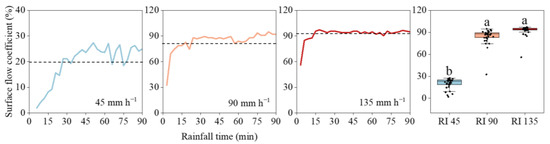 Erosion of Granite Red Soil Slope and Processes of Subsurface Flow ...