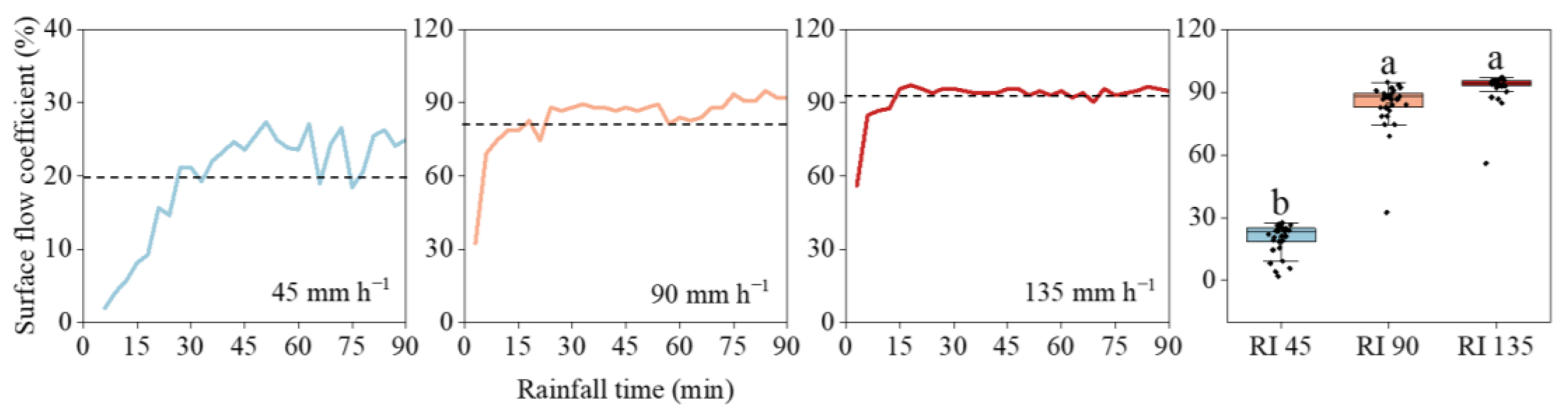 Ijerph 20 02104 g003