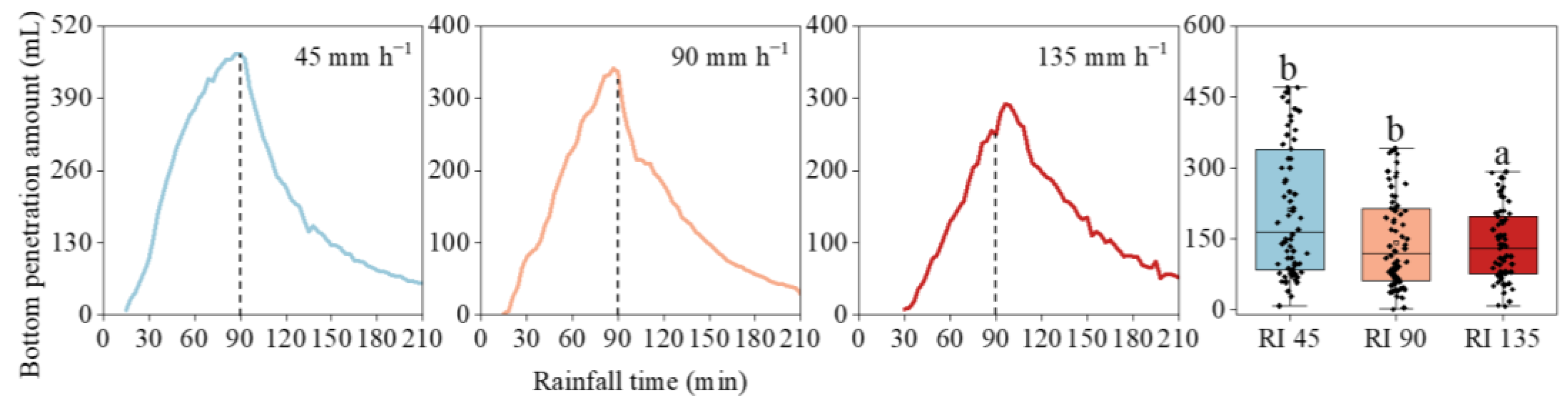 Ijerph 20 02104 g005