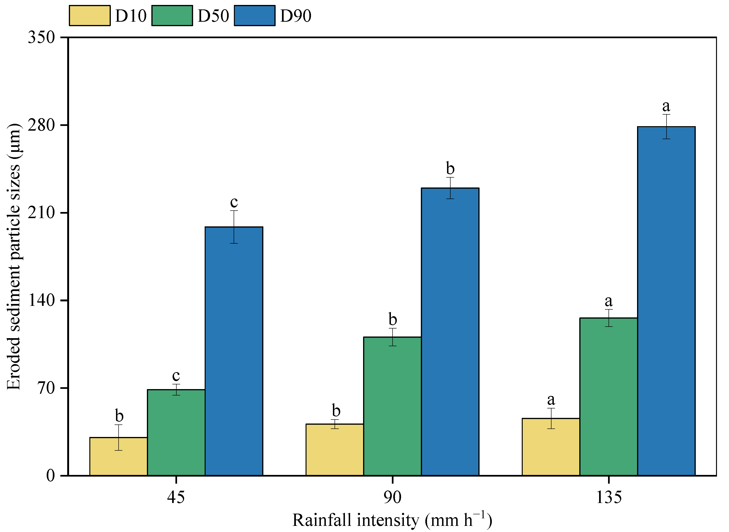 Ijerph 20 02104 g007