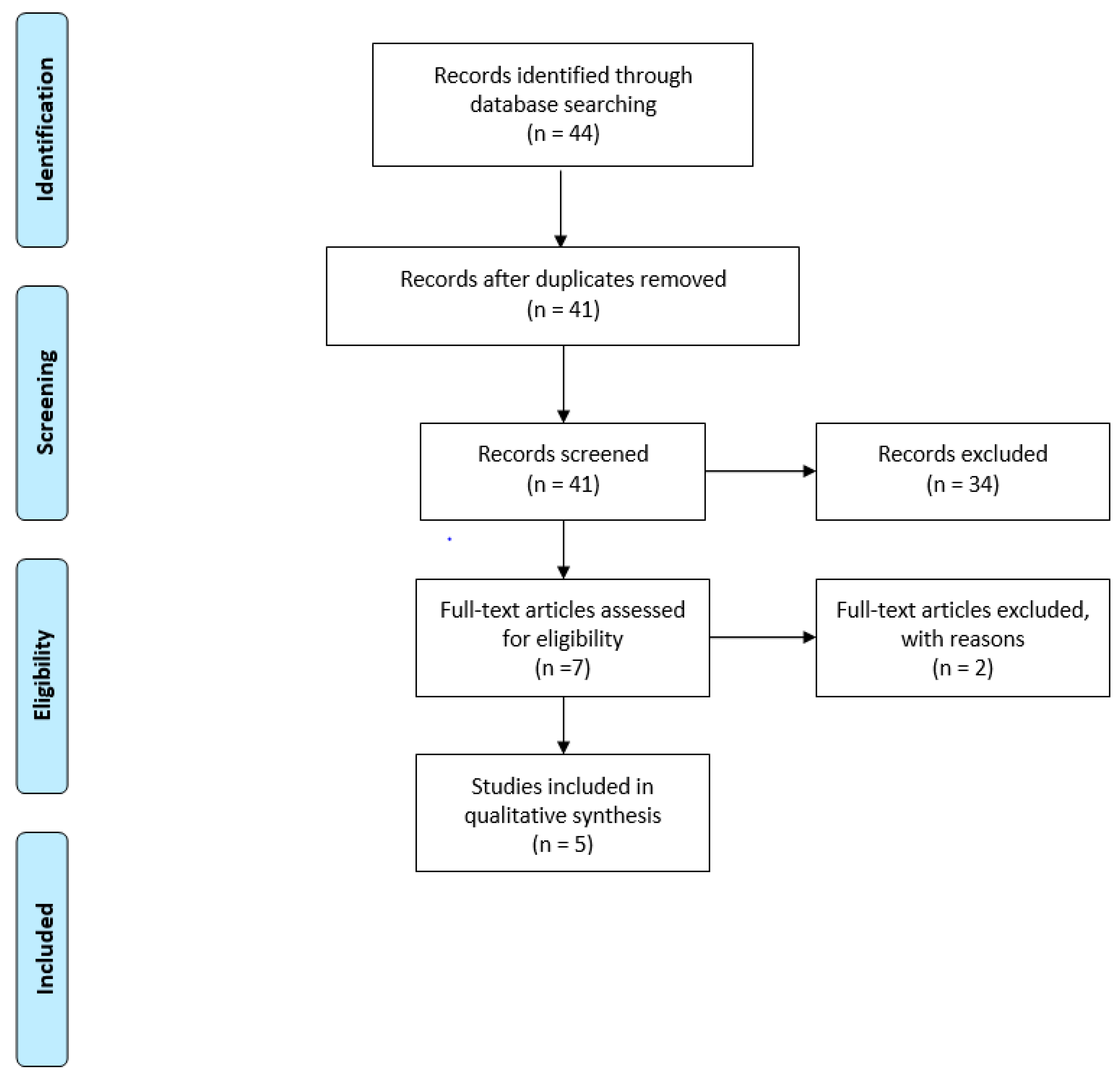 Ijerph 20 02107 g001