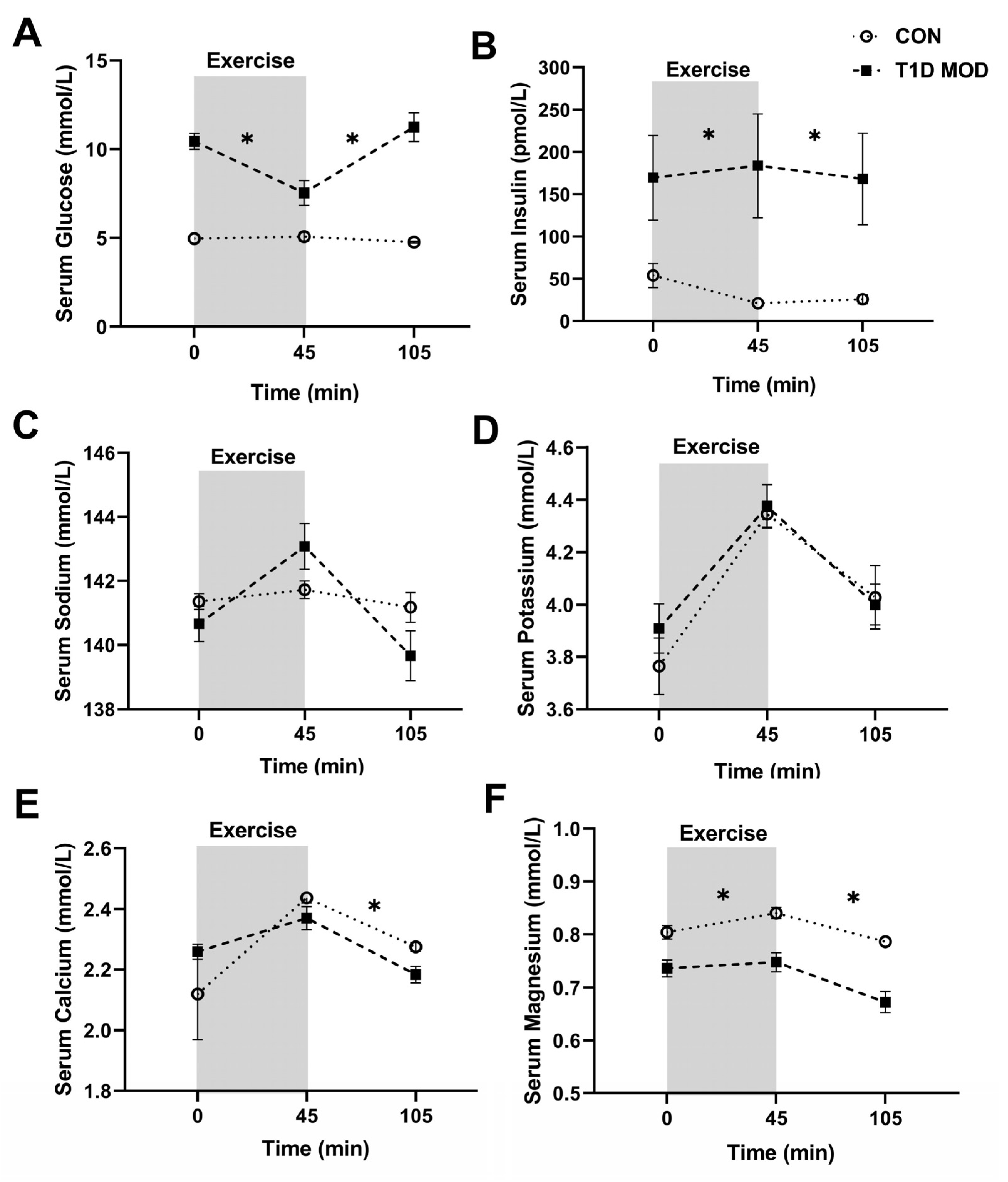 Ijerph 20 02109 g003 Ijerph 20 02109 g003