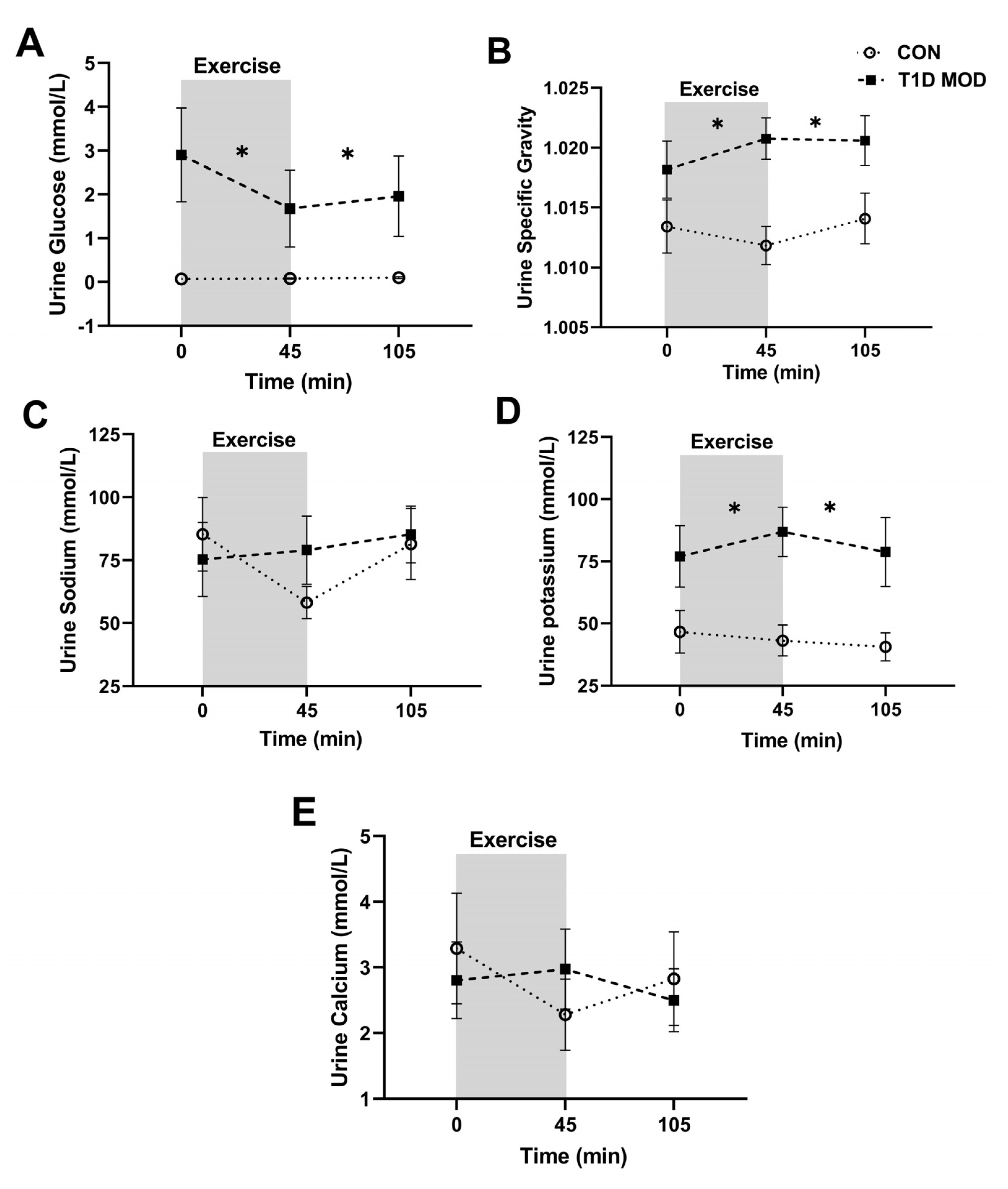 Ijerph 20 02109 g004 Ijerph 20 02109 g004