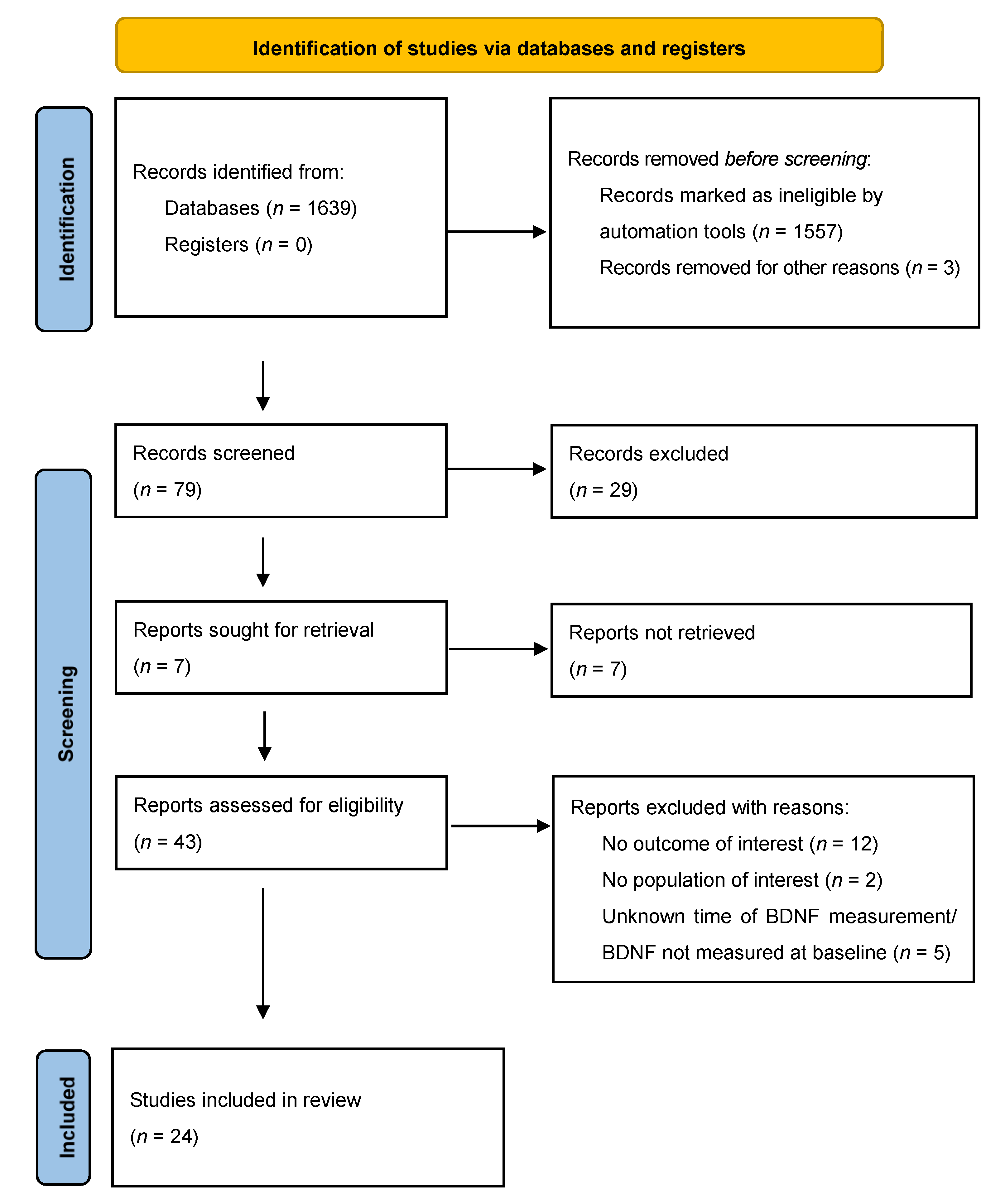 Ijerph 20 02111 g001