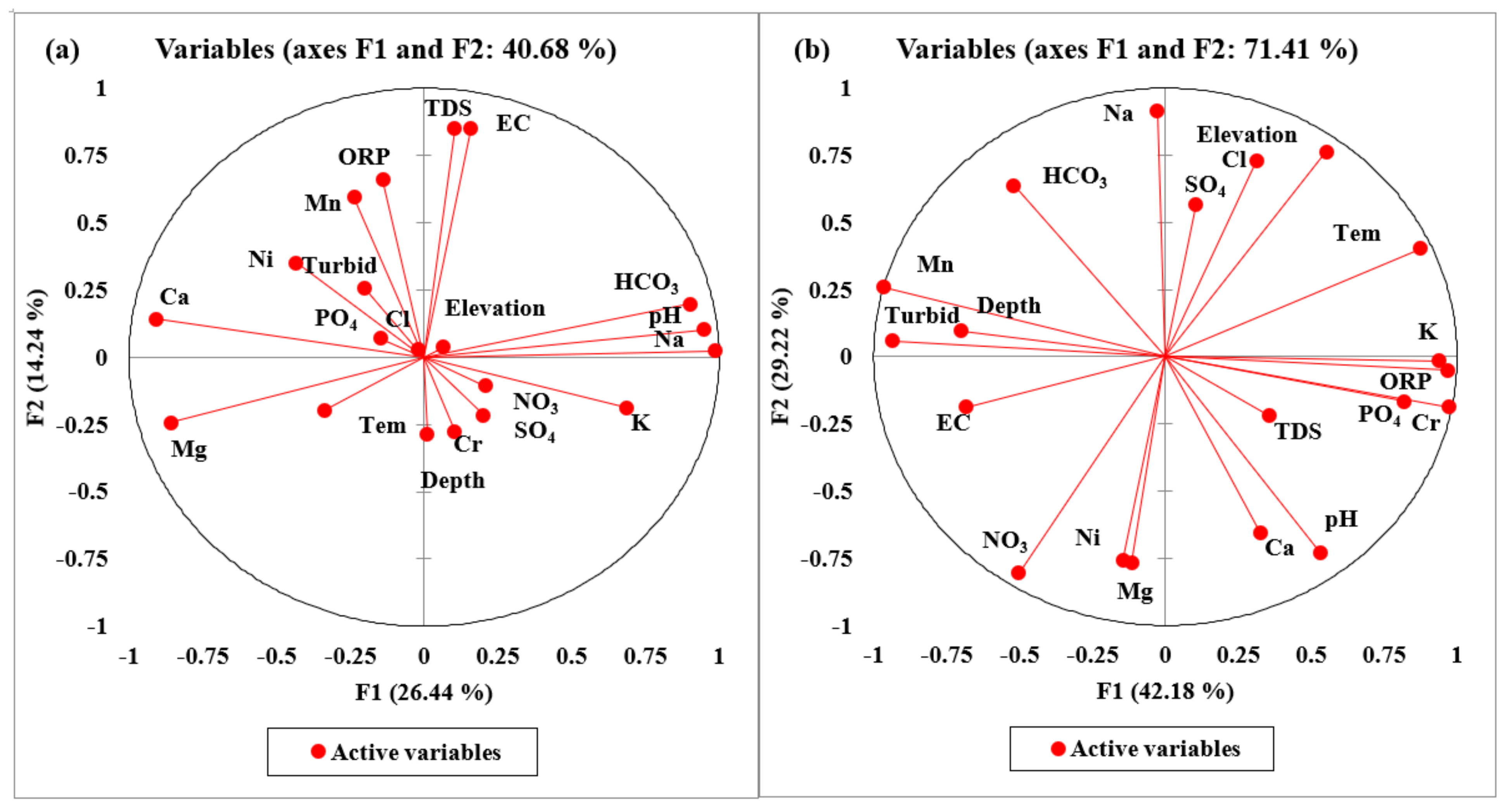Ijerph 20 02113 g007 Ijerph 20 02113 g007