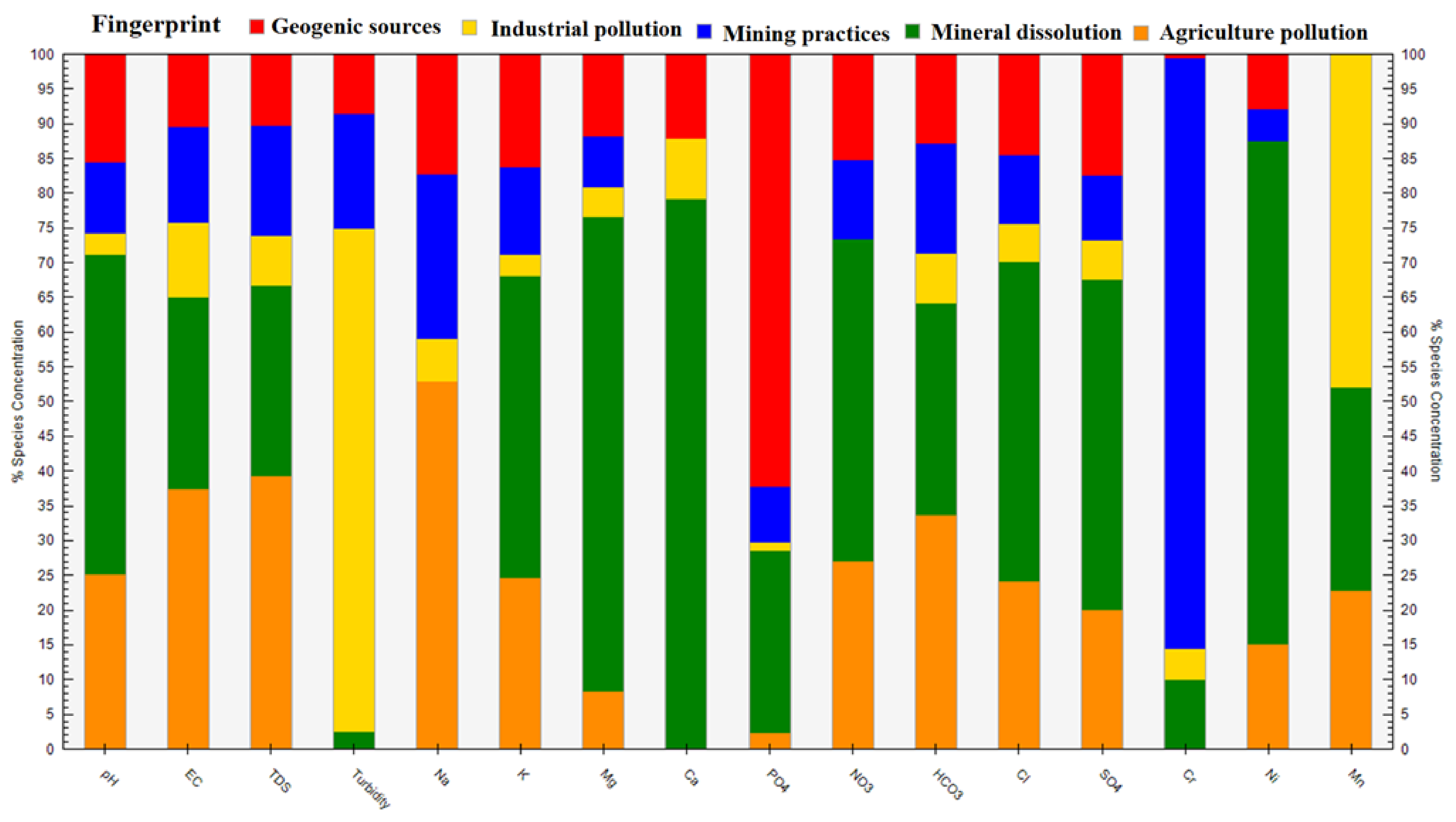 Ijerph 20 02113 g008 Ijerph 20 02113 g008