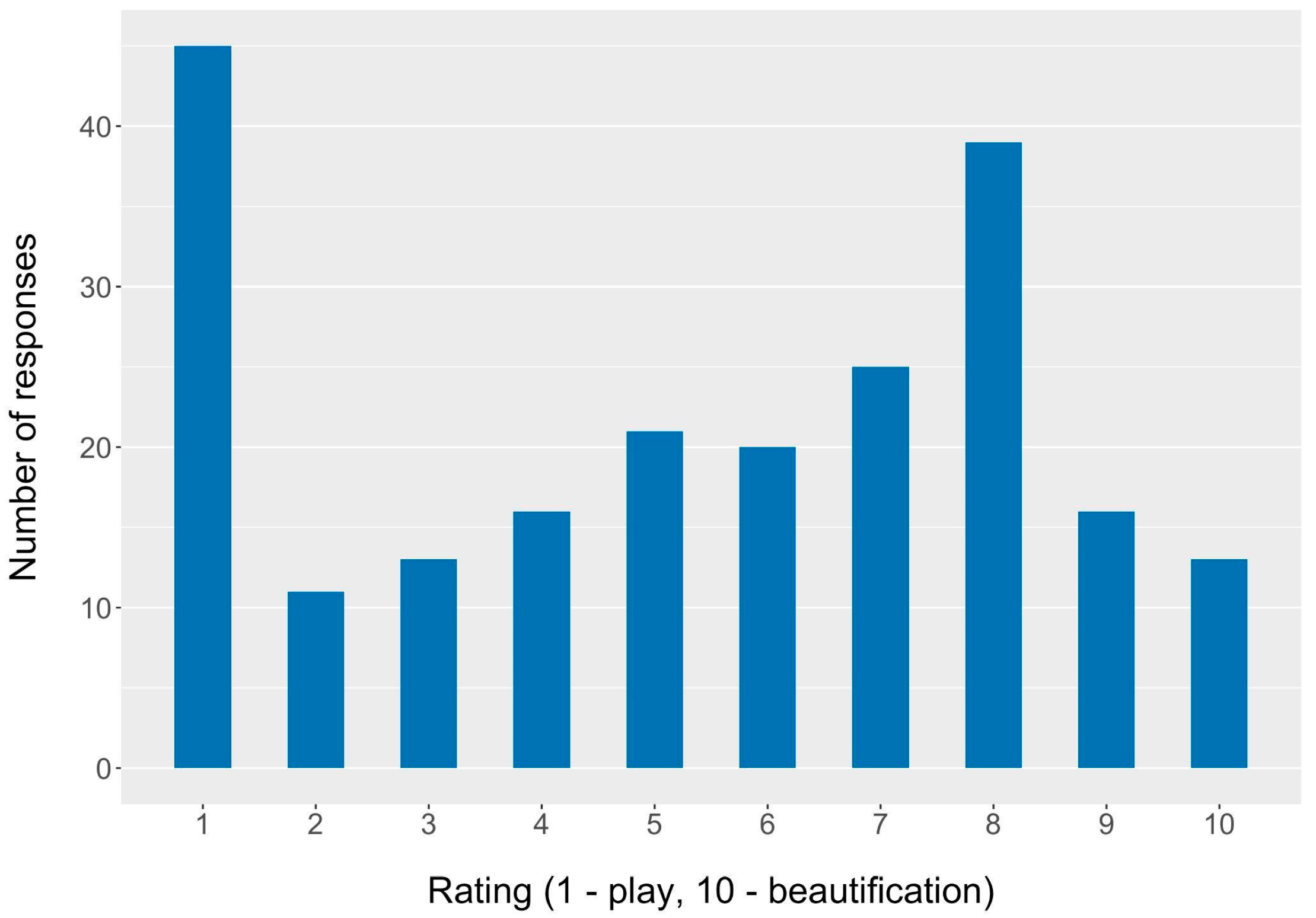 Ijerph 20 02114 g003