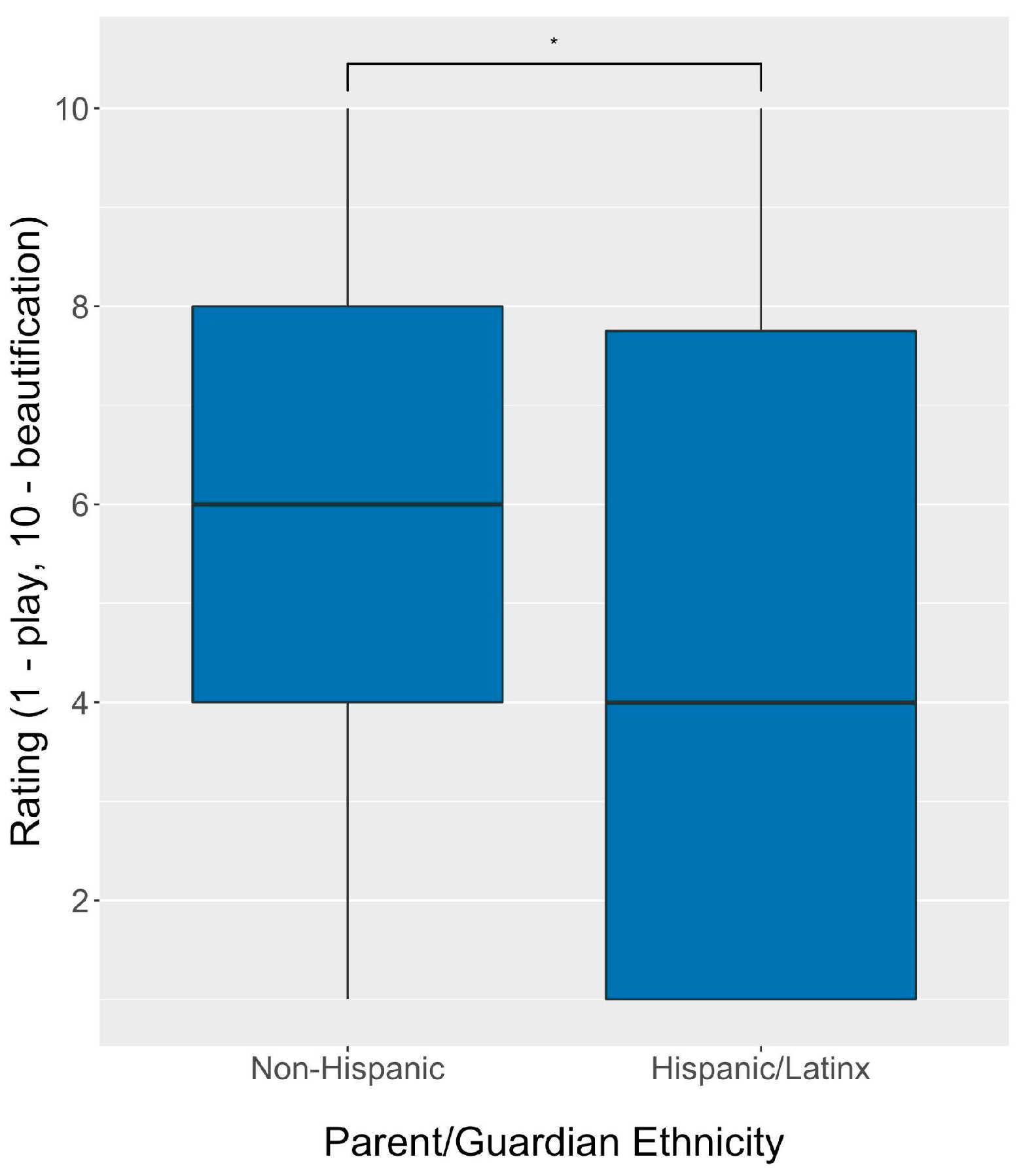 Ijerph 20 02114 g004