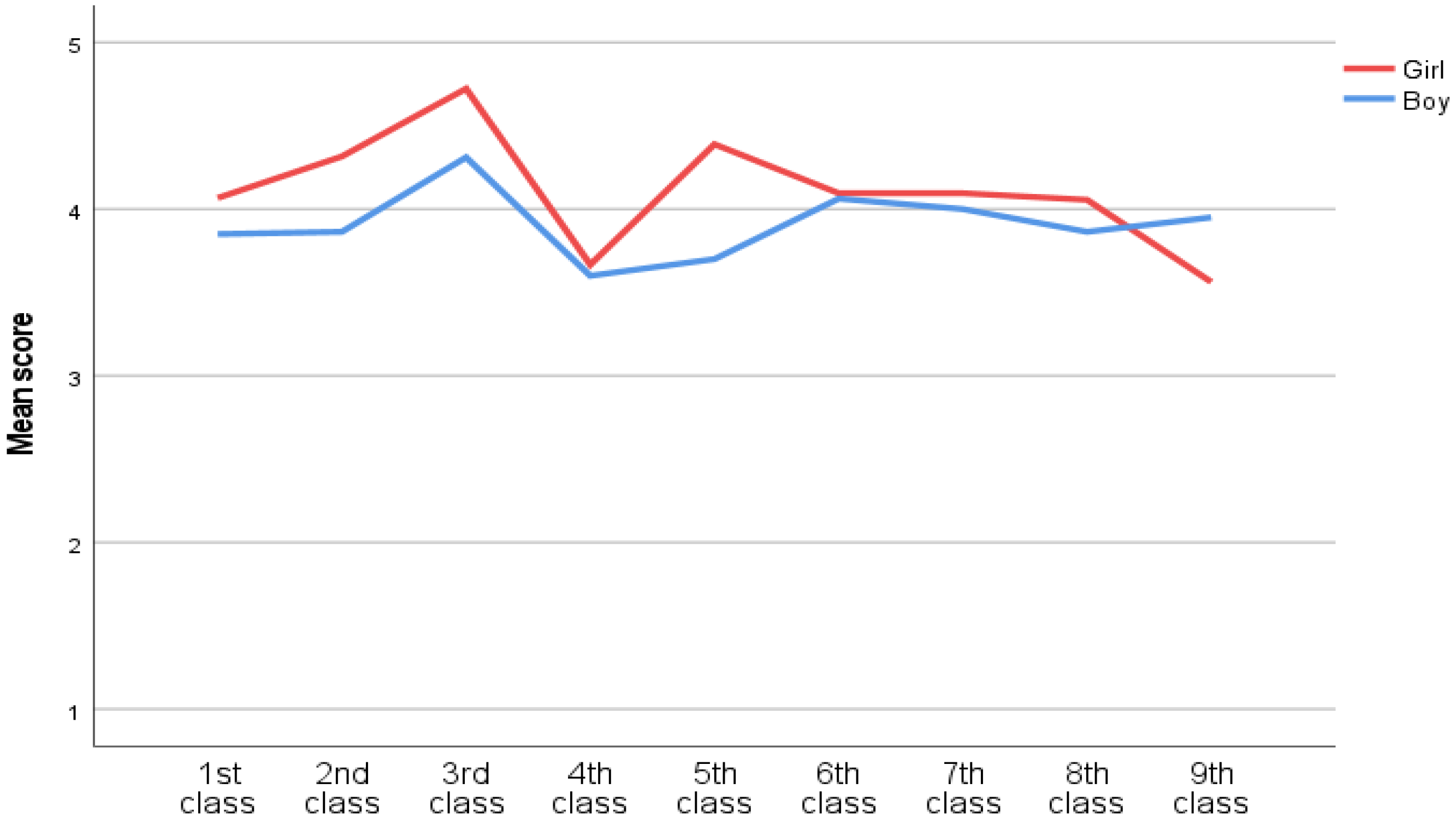 Ijerph 20 02116 g001