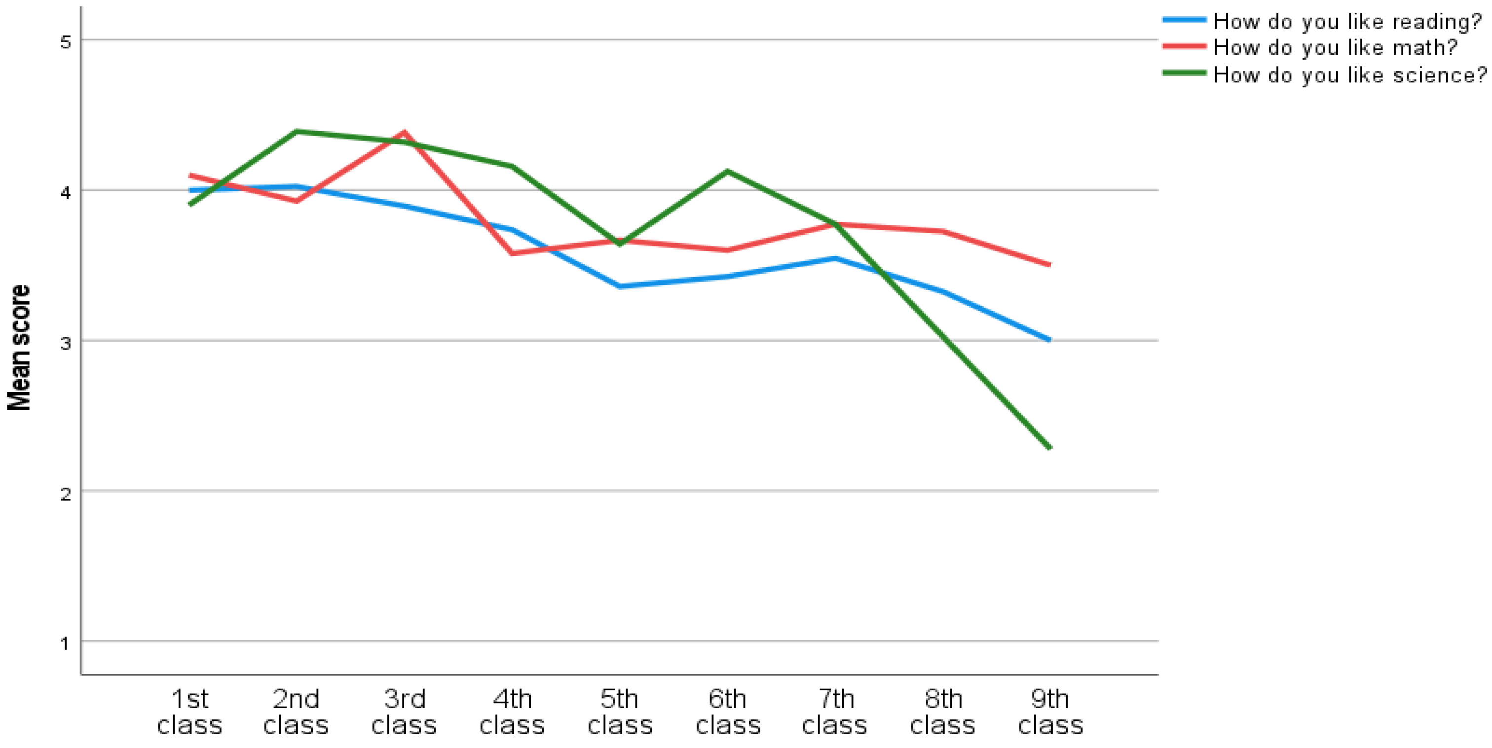 Ijerph 20 02116 g002