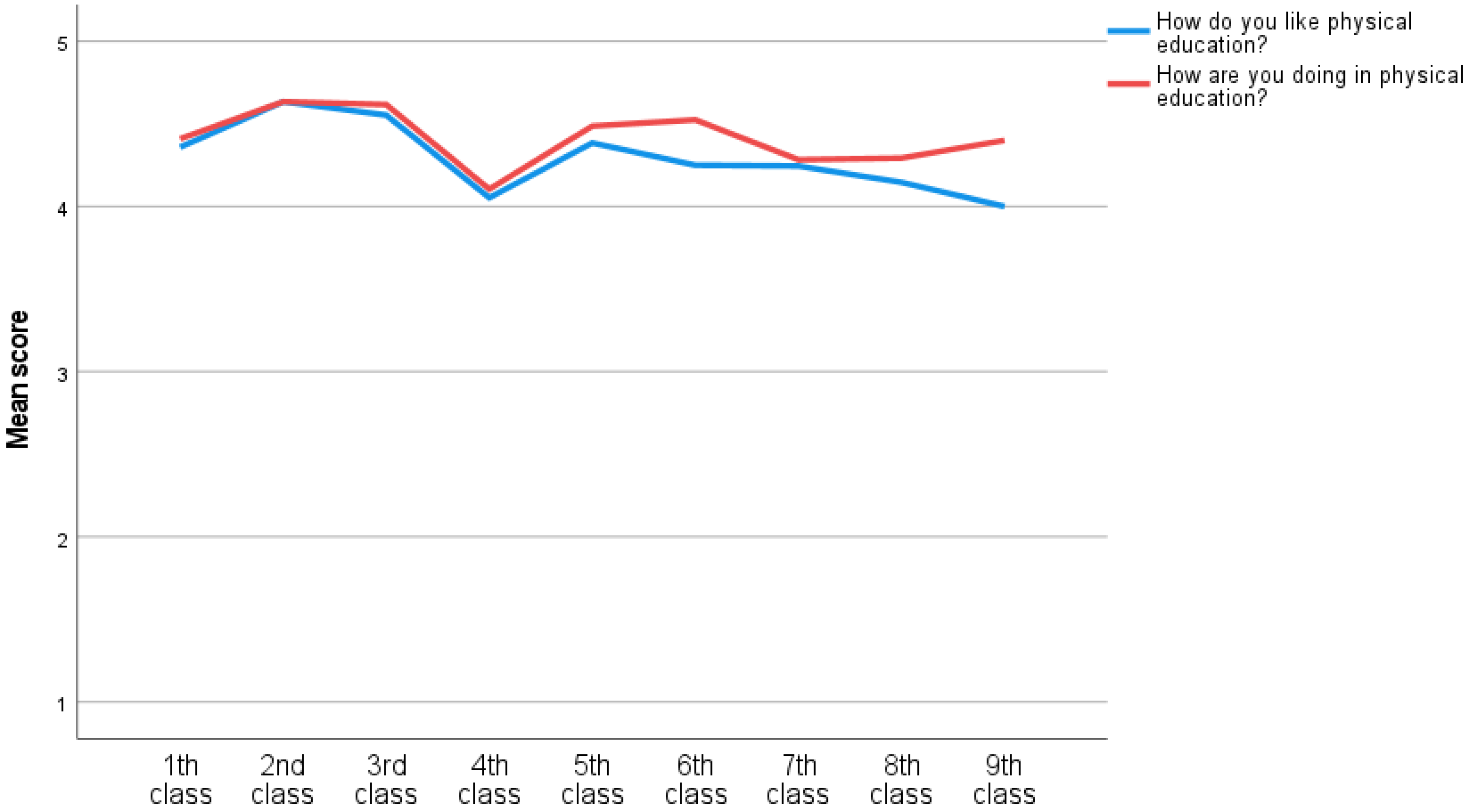 Ijerph 20 02116 g004