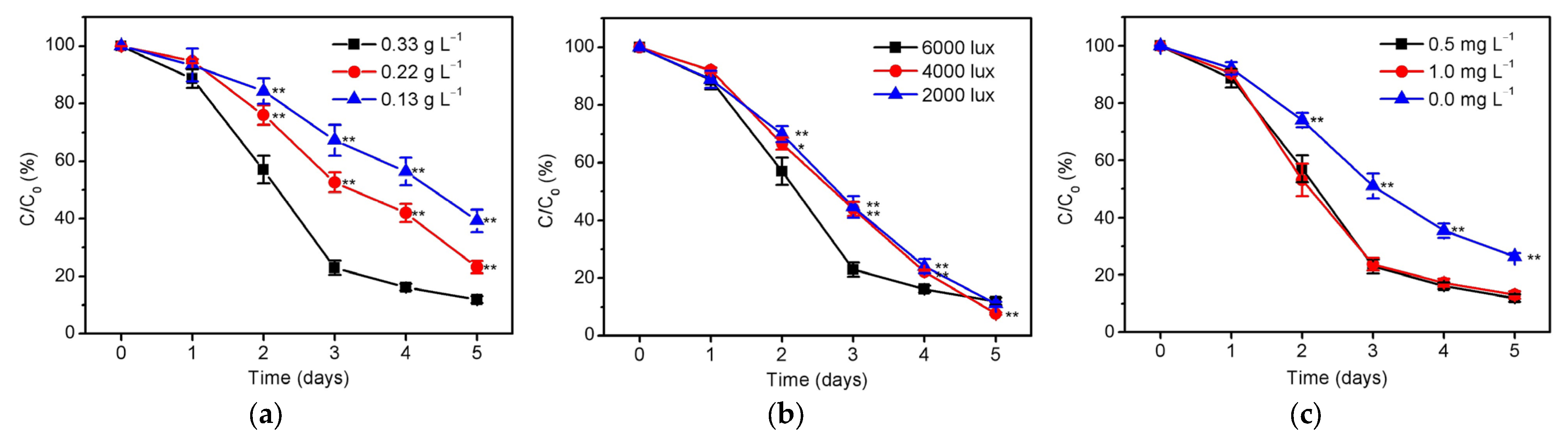 Ijerph 20 02117 g001 Ijerph 20 02117 g001