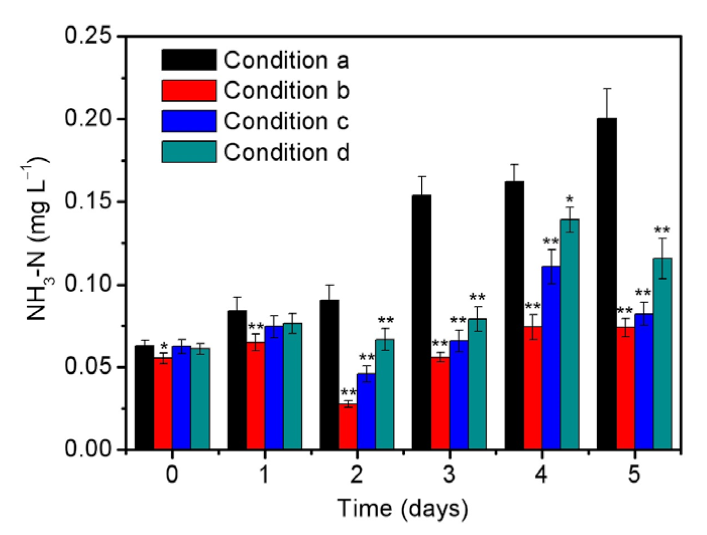 Ijerph 20 02117 g003 Ijerph 20 02117 g003