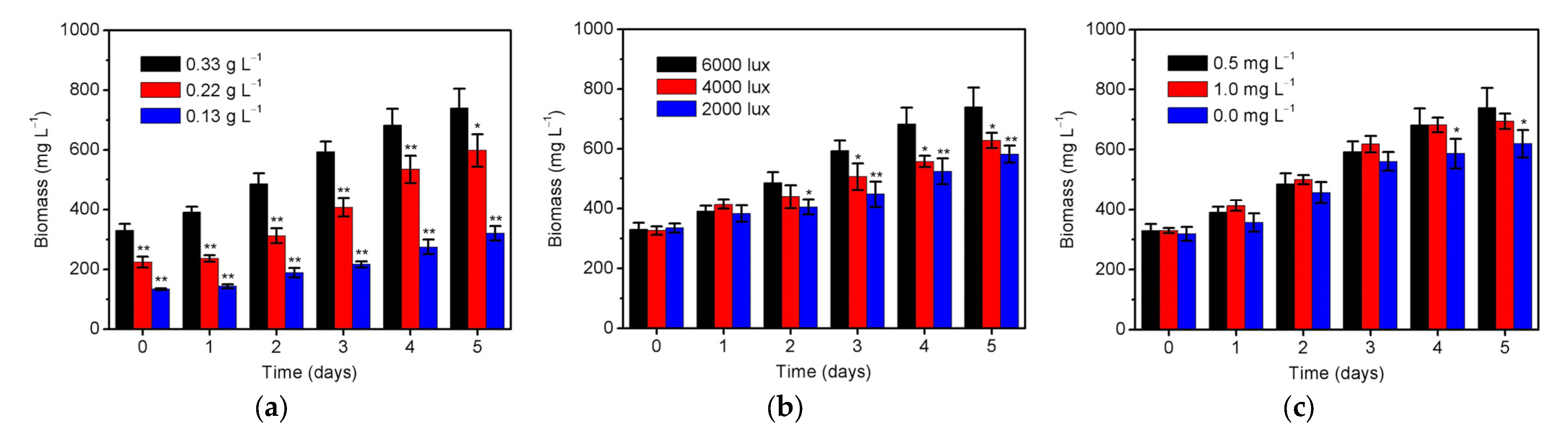 Ijerph 20 02117 g004 Ijerph 20 02117 g004