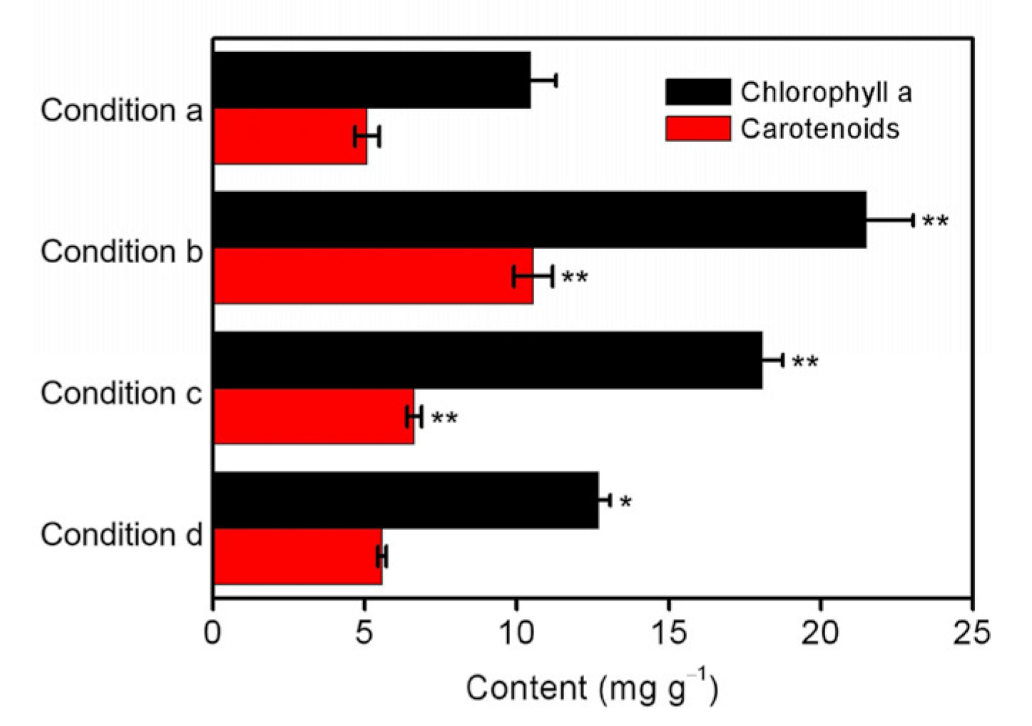 Ijerph 20 02117 g005 Ijerph 20 02117 g005