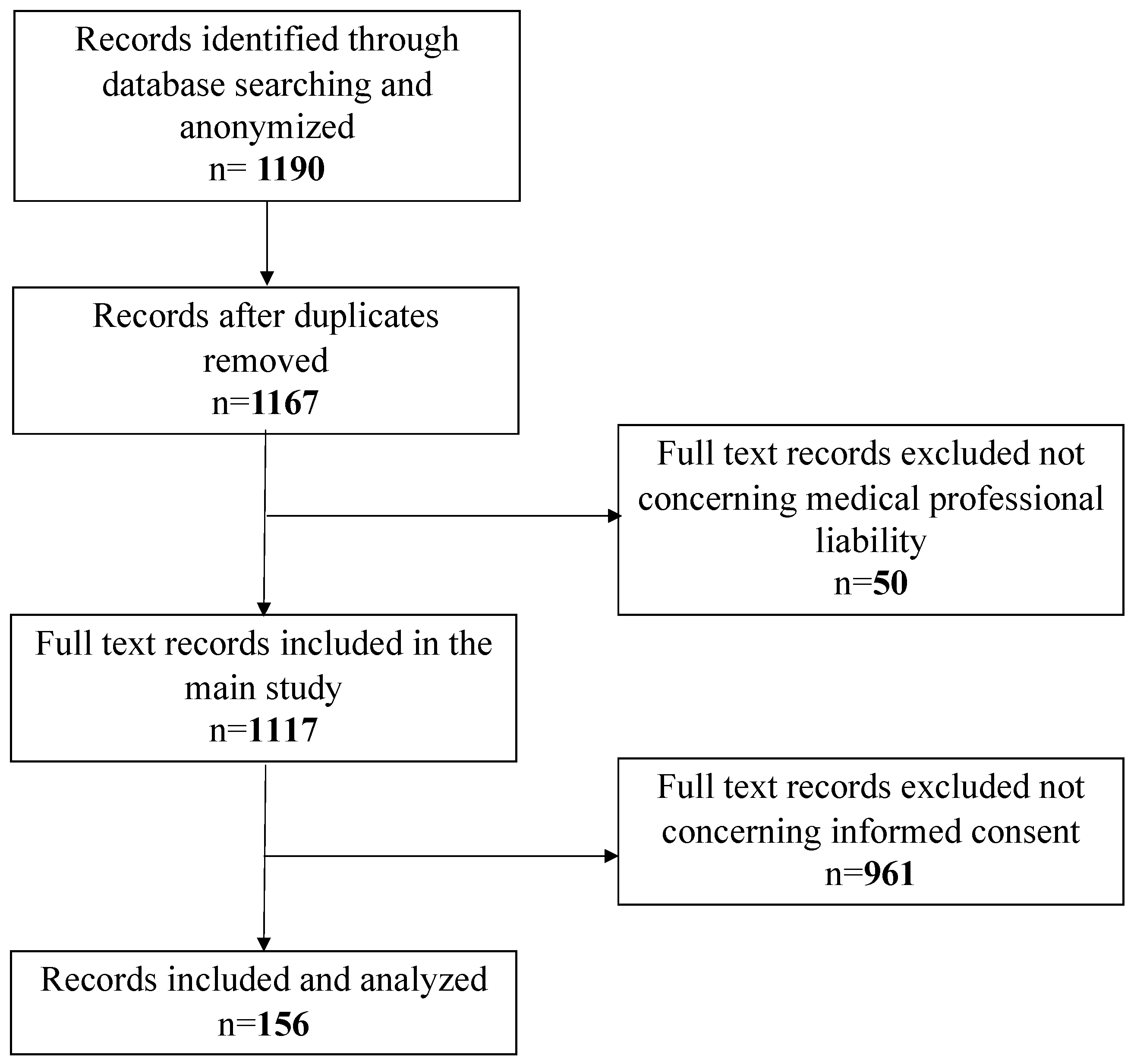 Ijerph 20 02118 g001