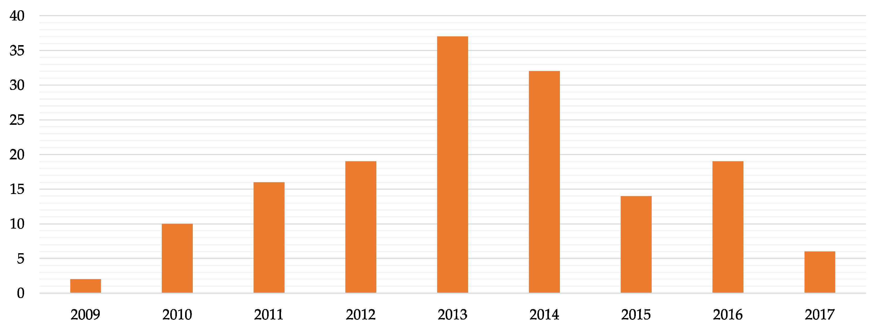 Ijerph 20 02118 g002