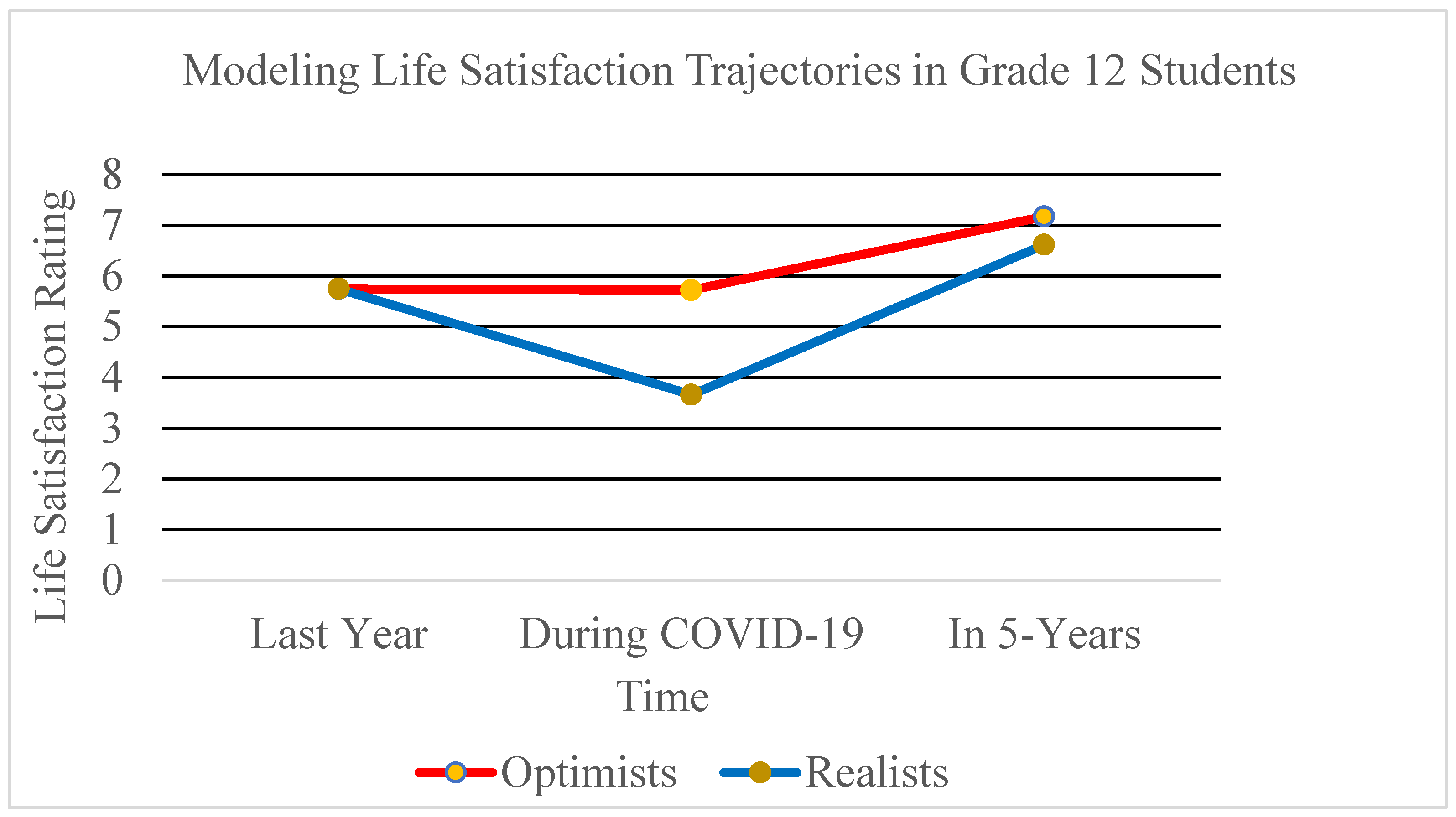 Ijerph 20 02120 g001 Ijerph 20 02120 g001