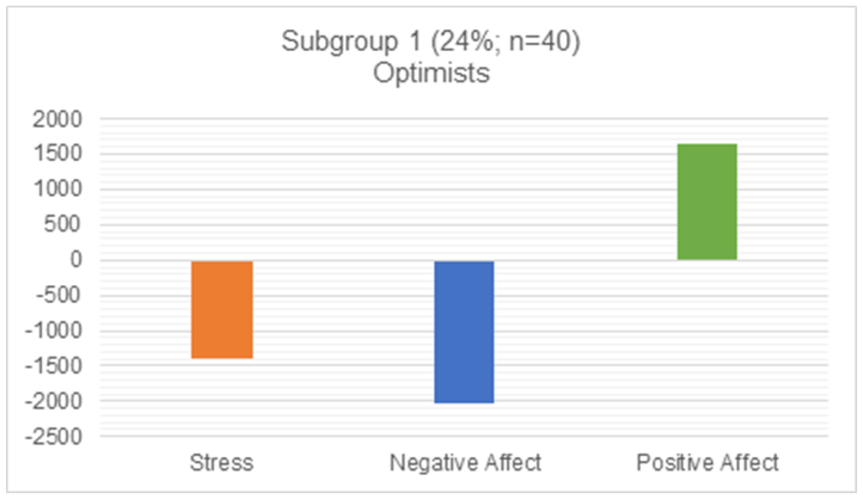 Ijerph 20 02120 g002 Ijerph 20 02120 g002